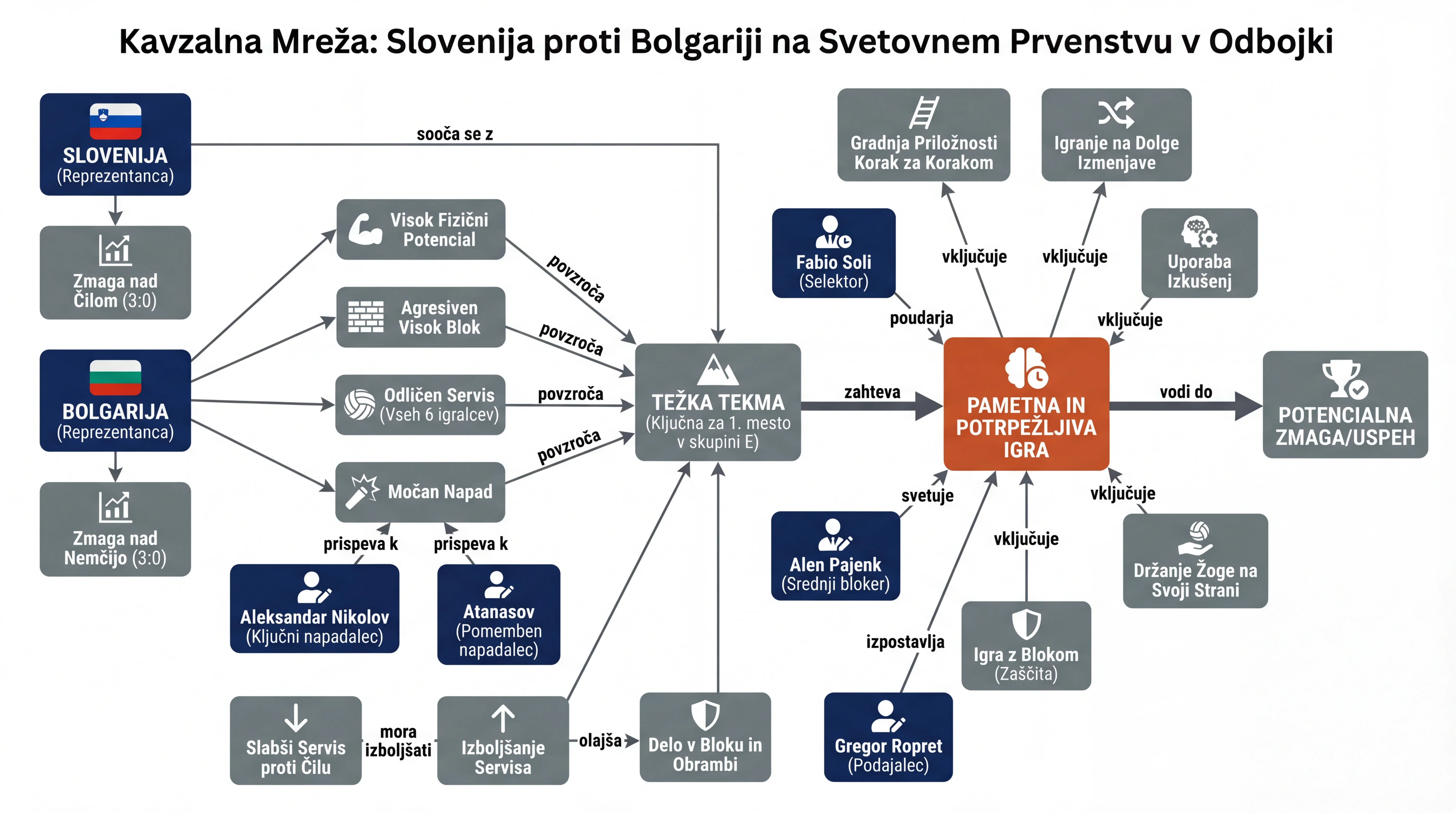 Infografika dogodka