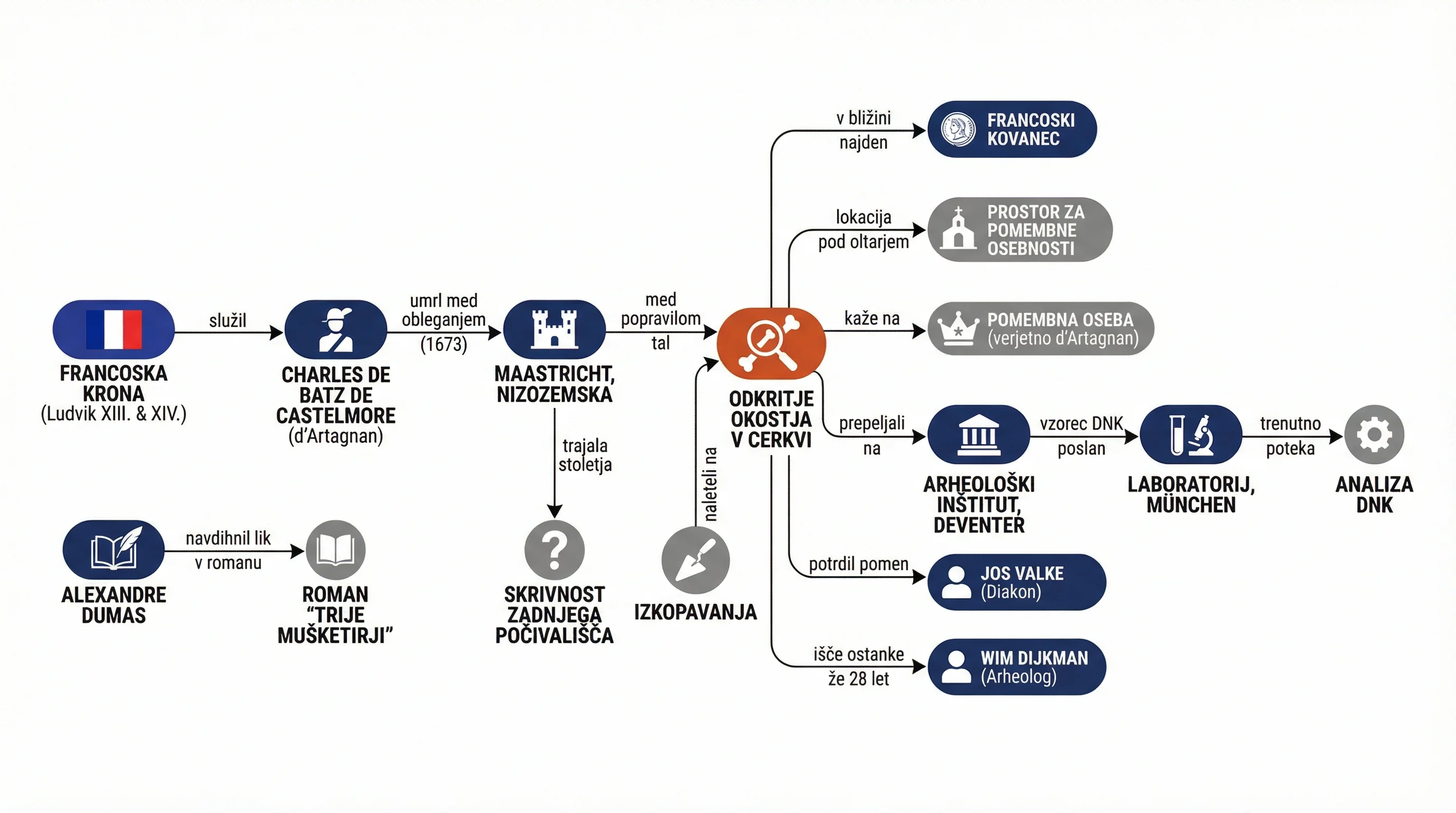 Инфографика догађаја
