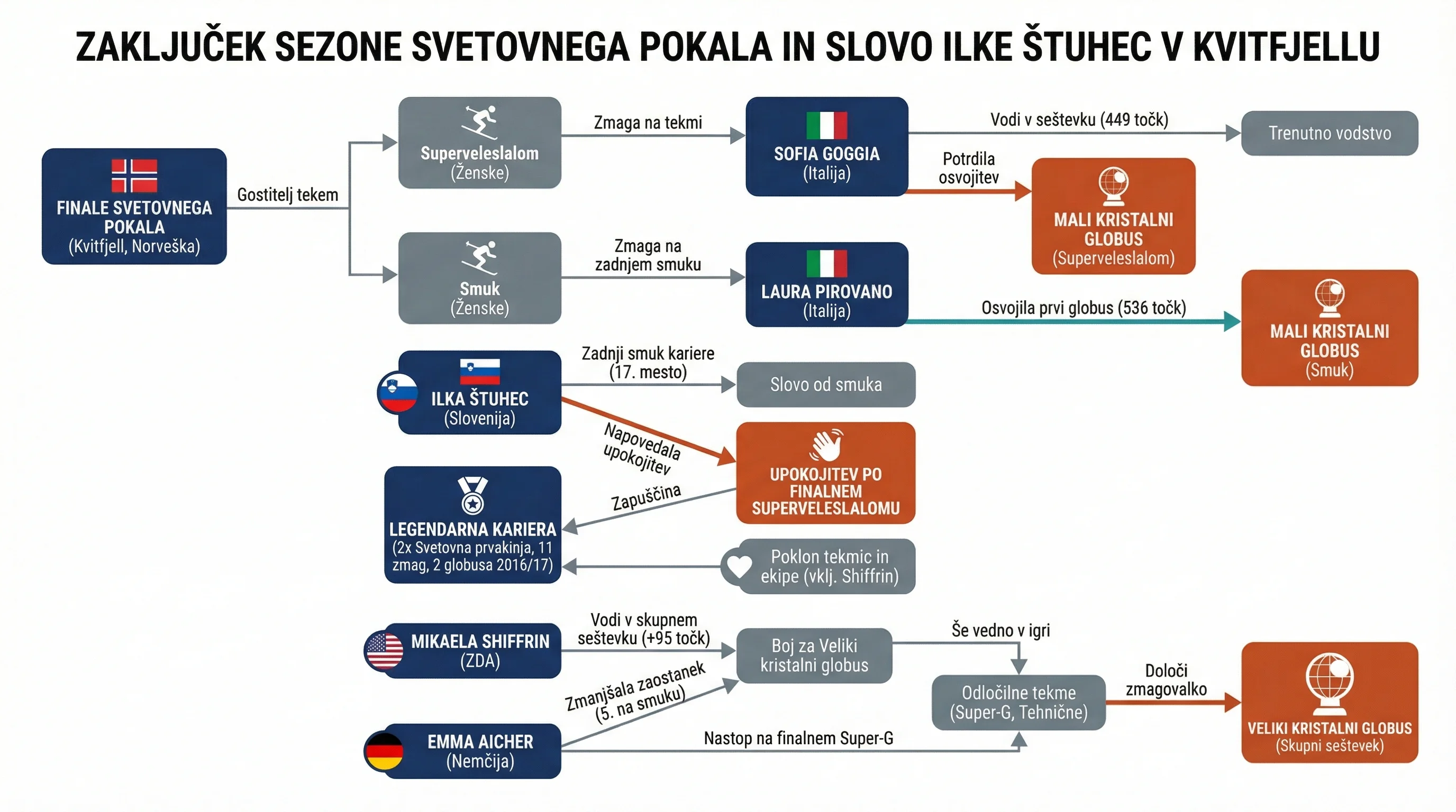 Infografika dogodka