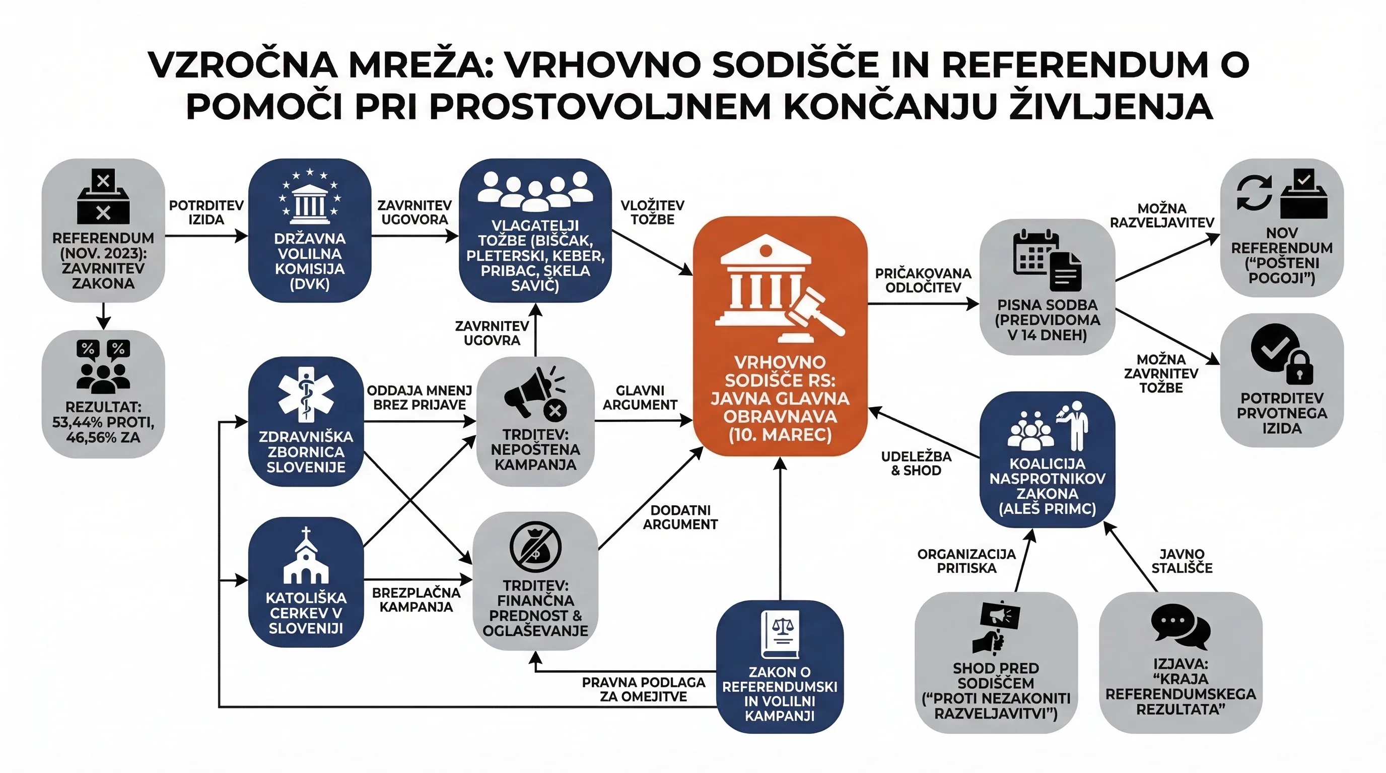 Infografika dogodka