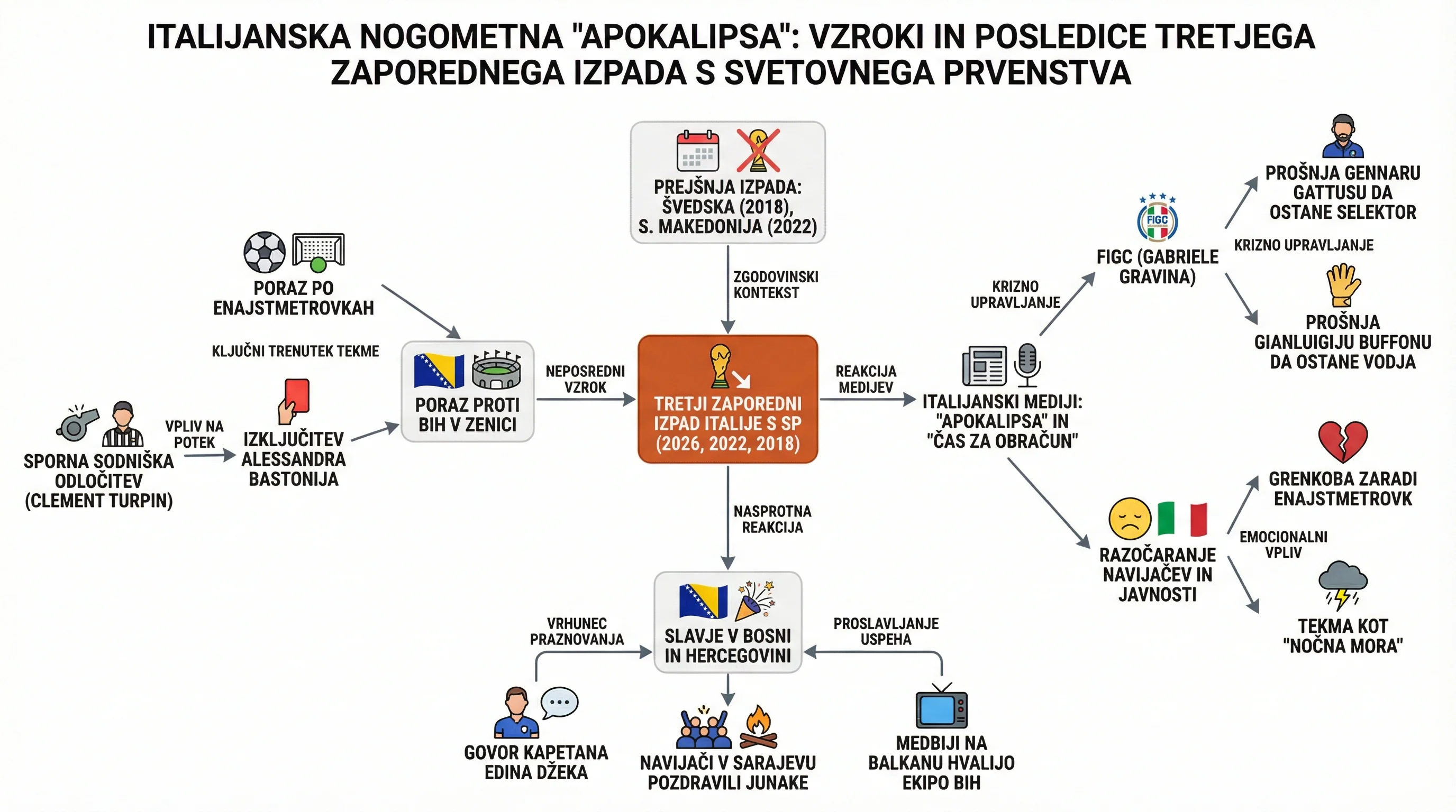 Infografika dogodka