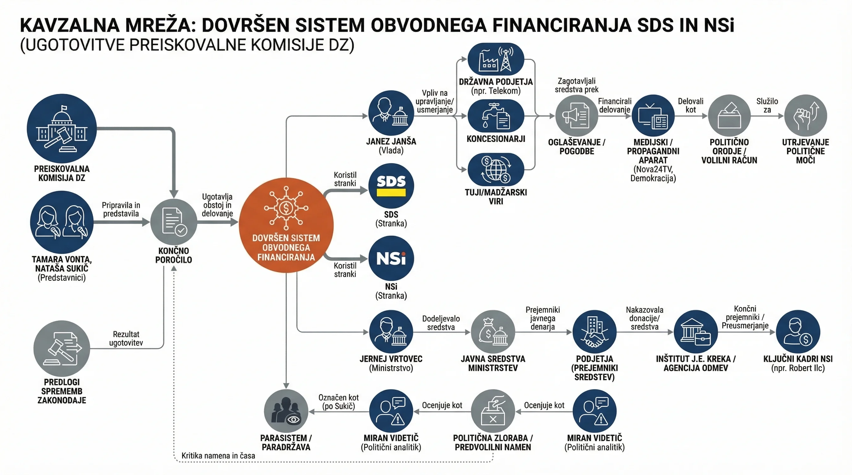 Infografika dogodka