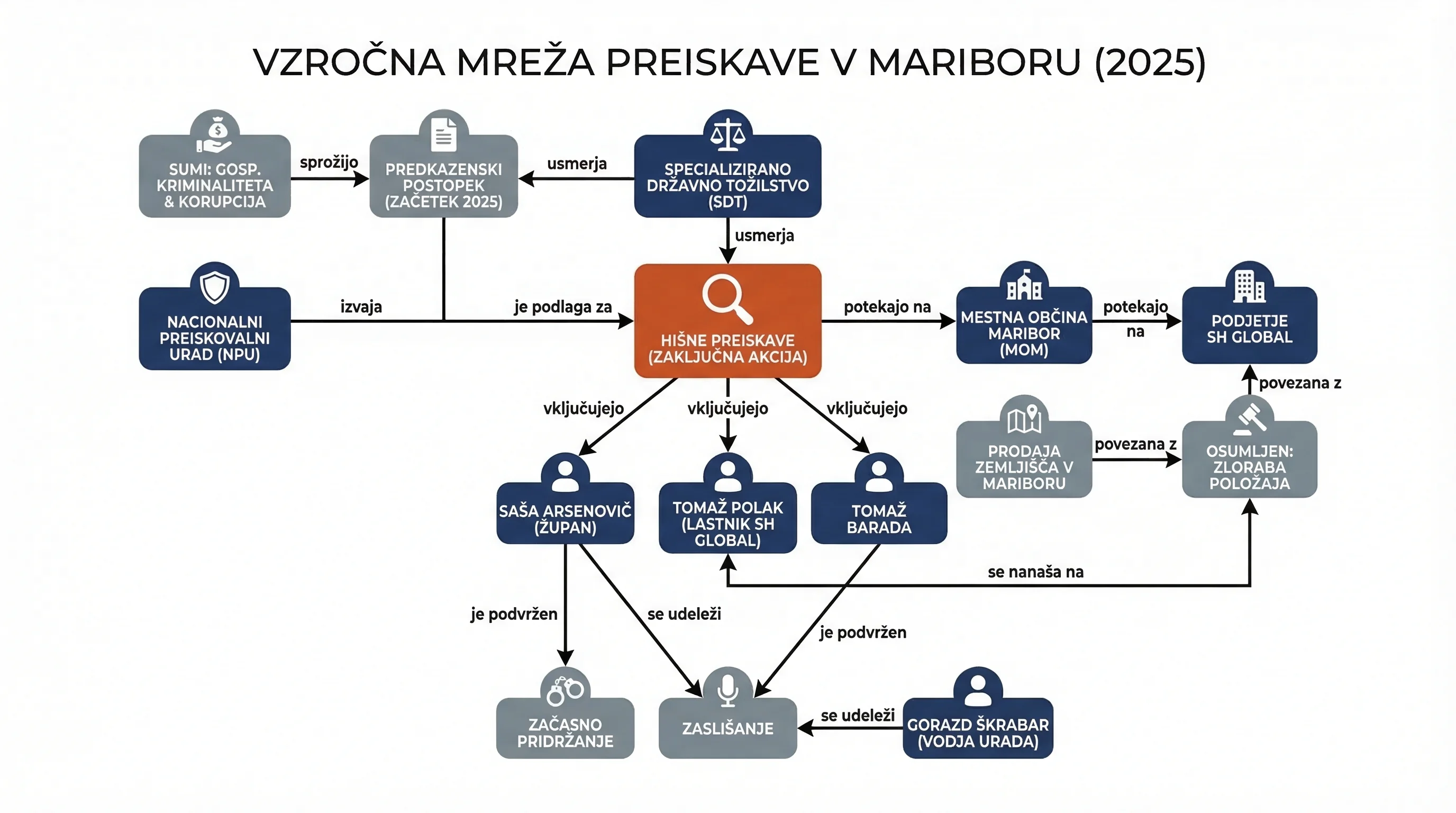 Infografika dogodka