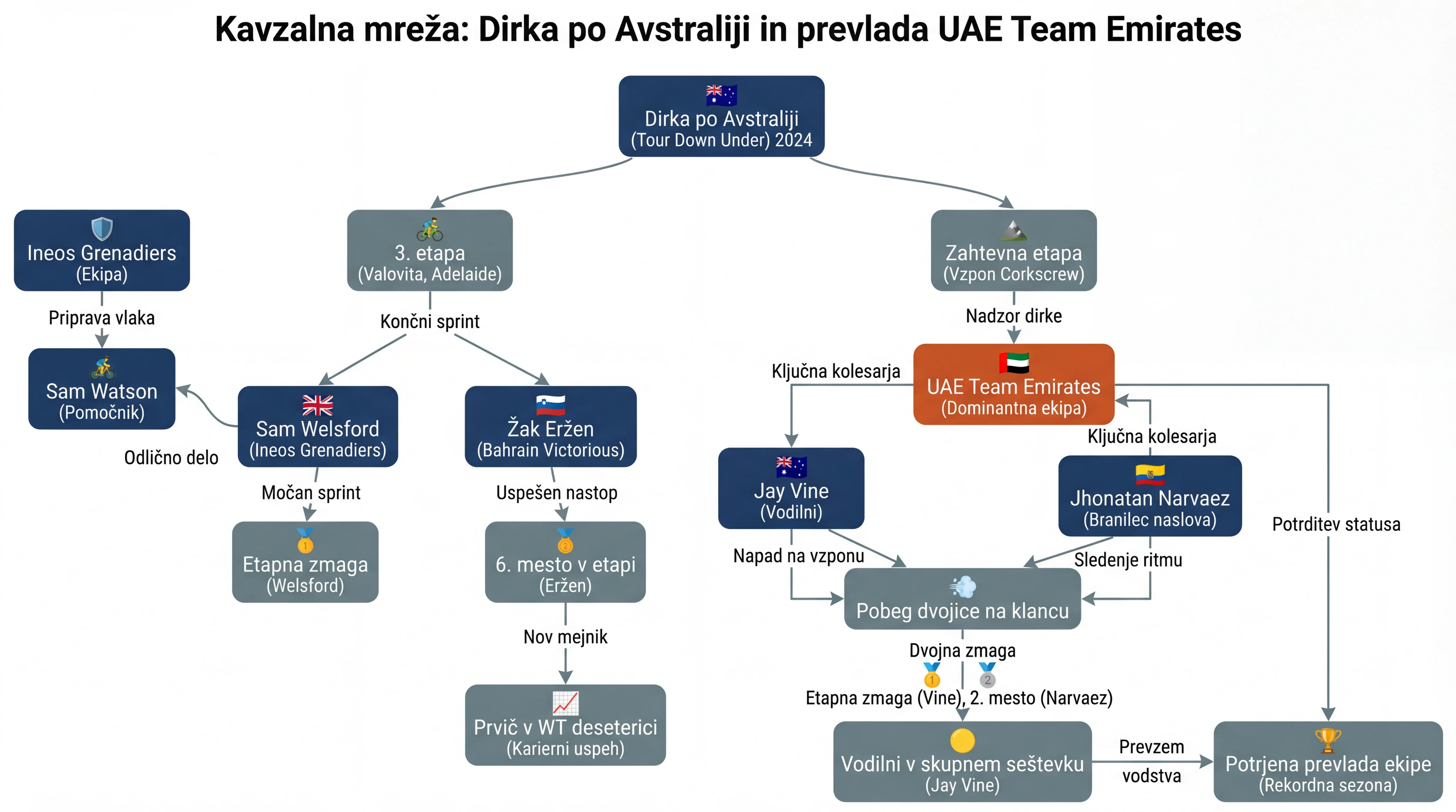 Infografika dogodka