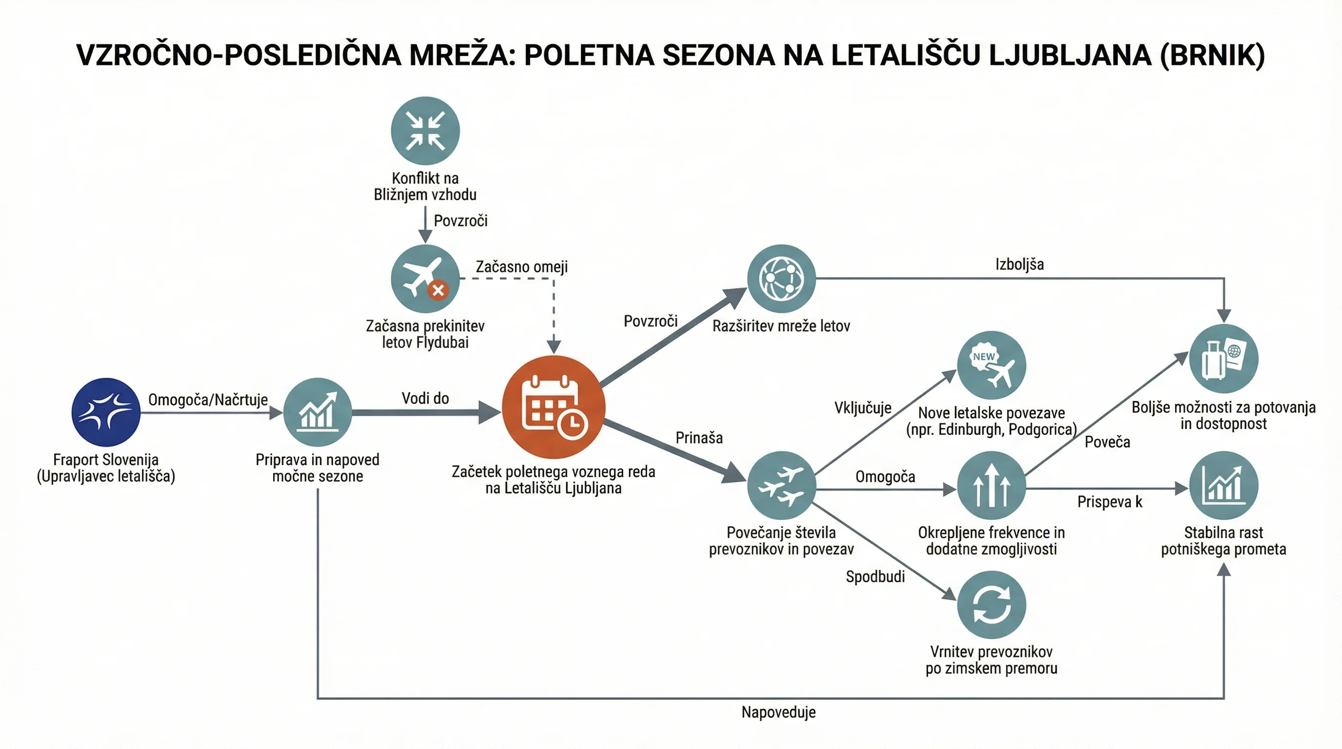 Infografika dogodka