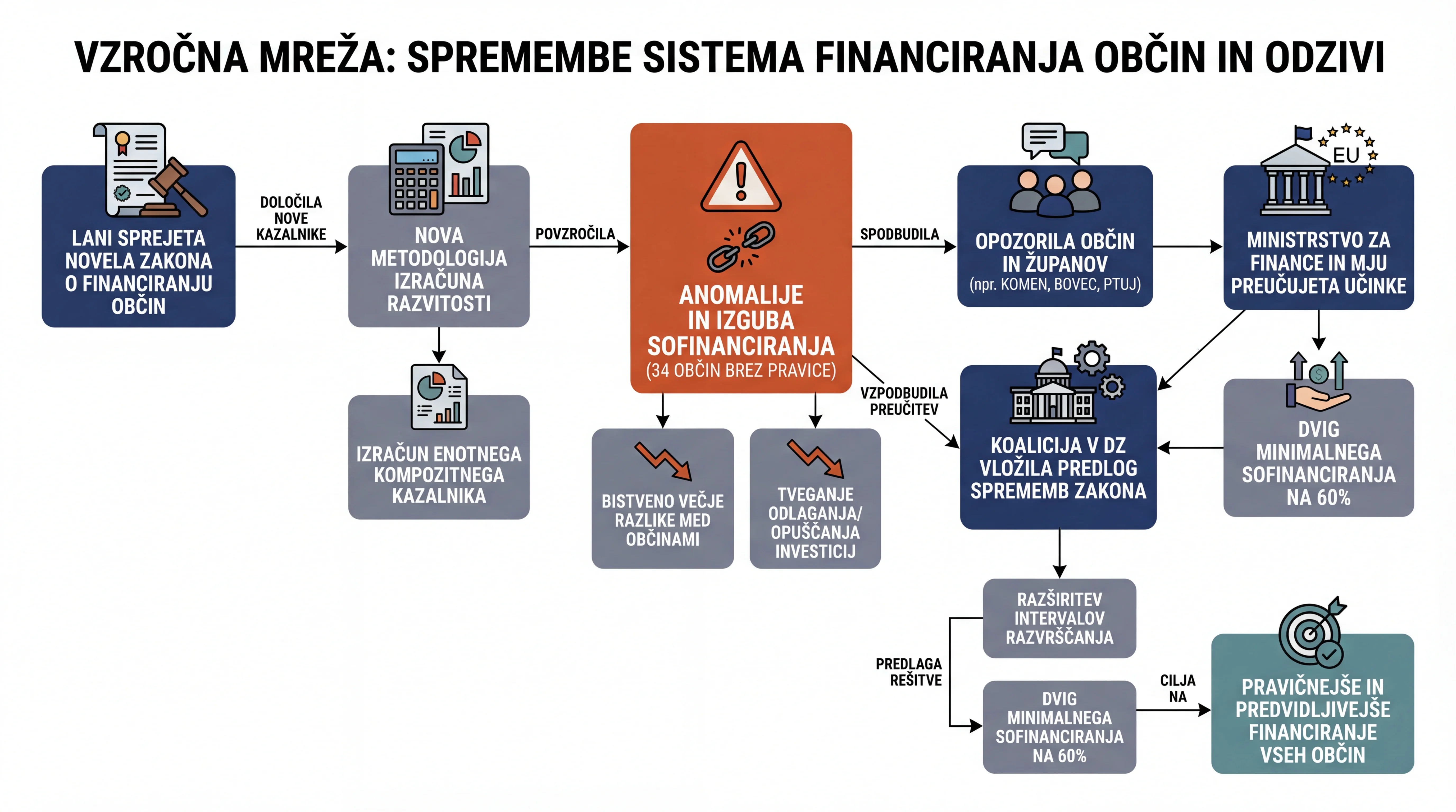 Инфографика догађаја