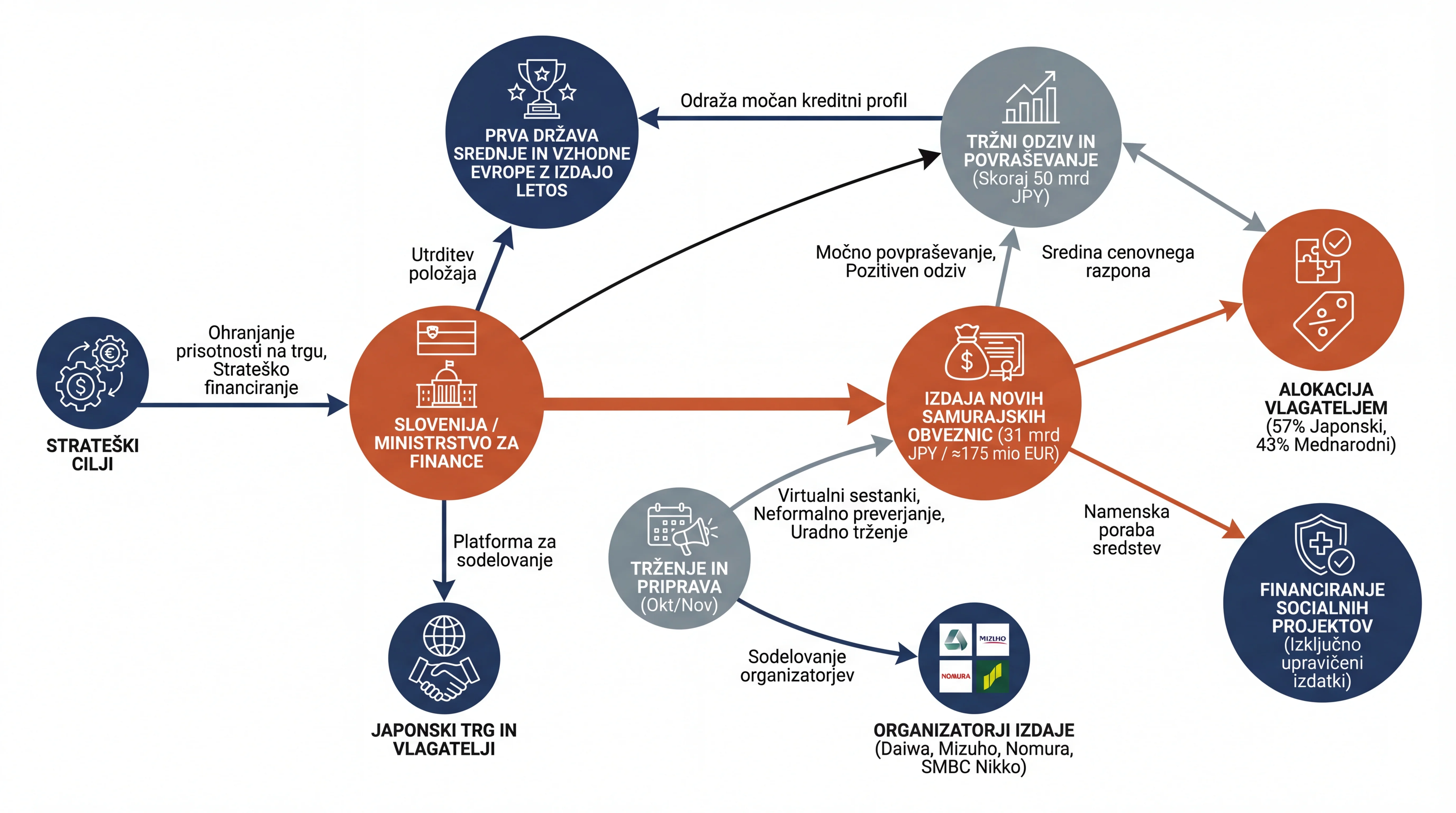 Infografika dogodka