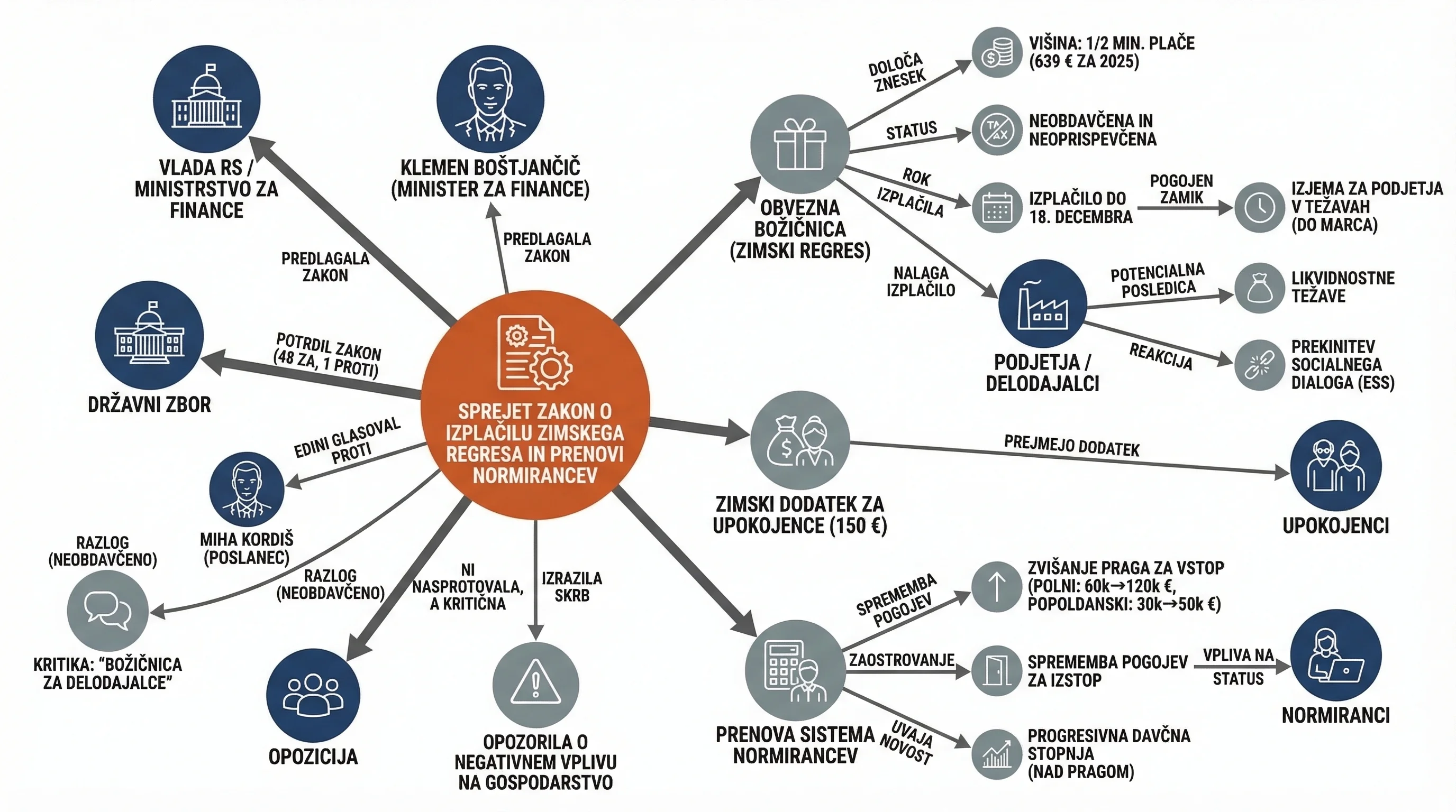 Infografika dogodka