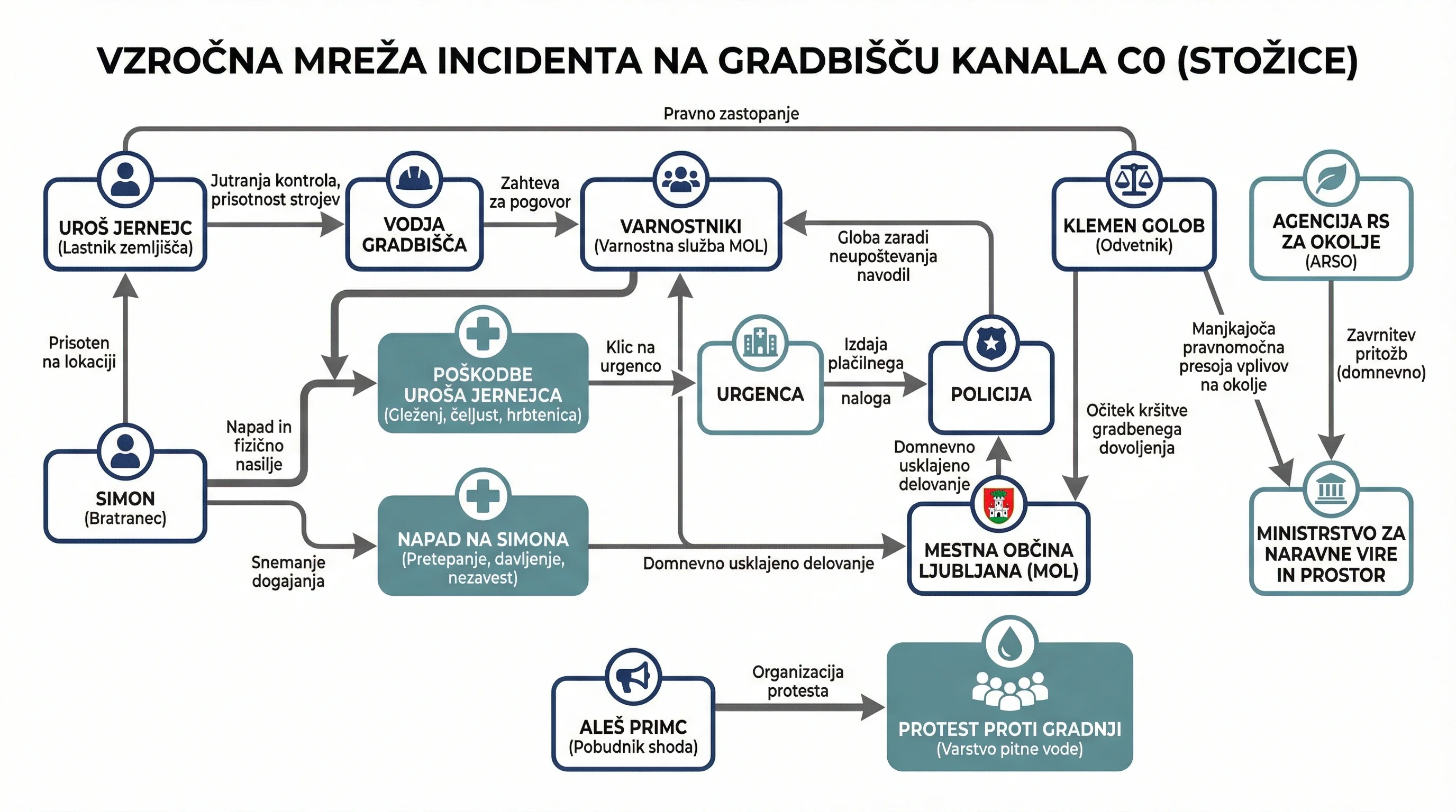 Infografika dogodka