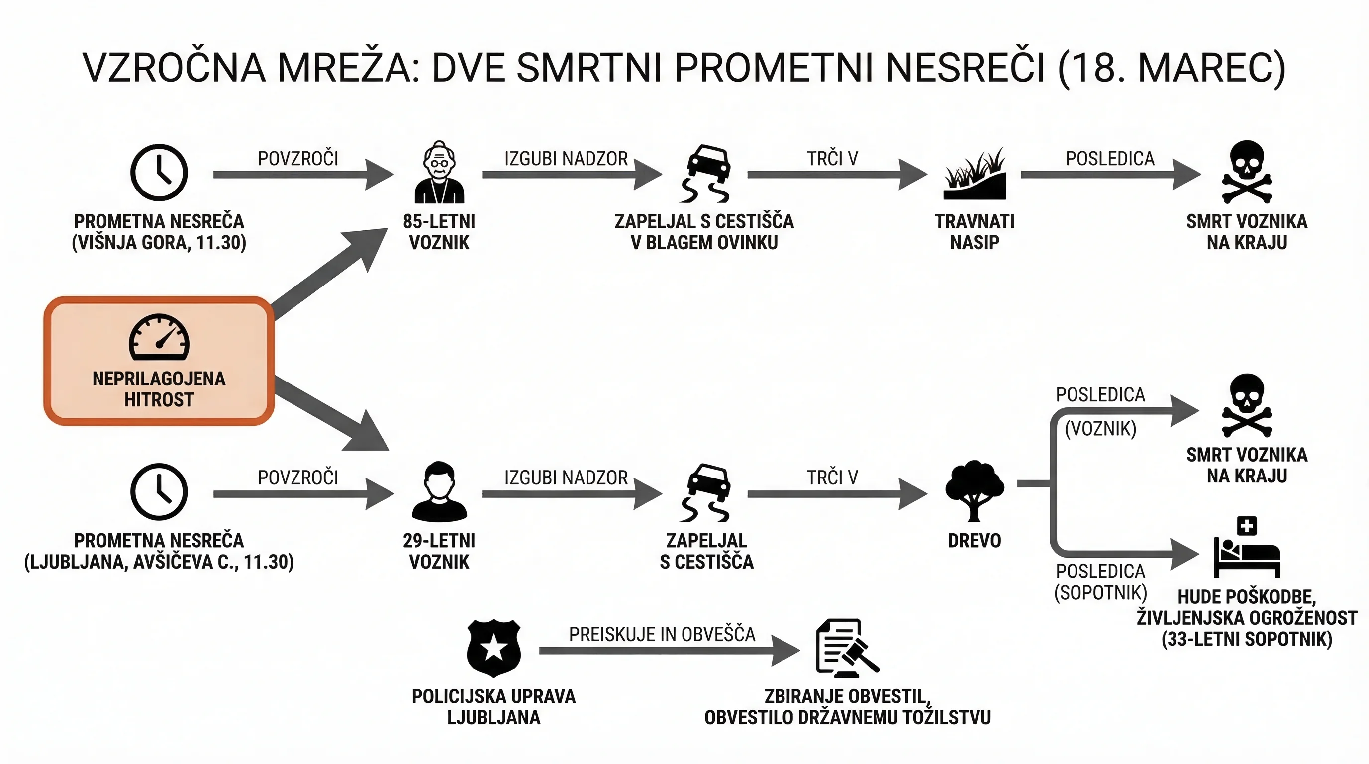 Infografika dogodka