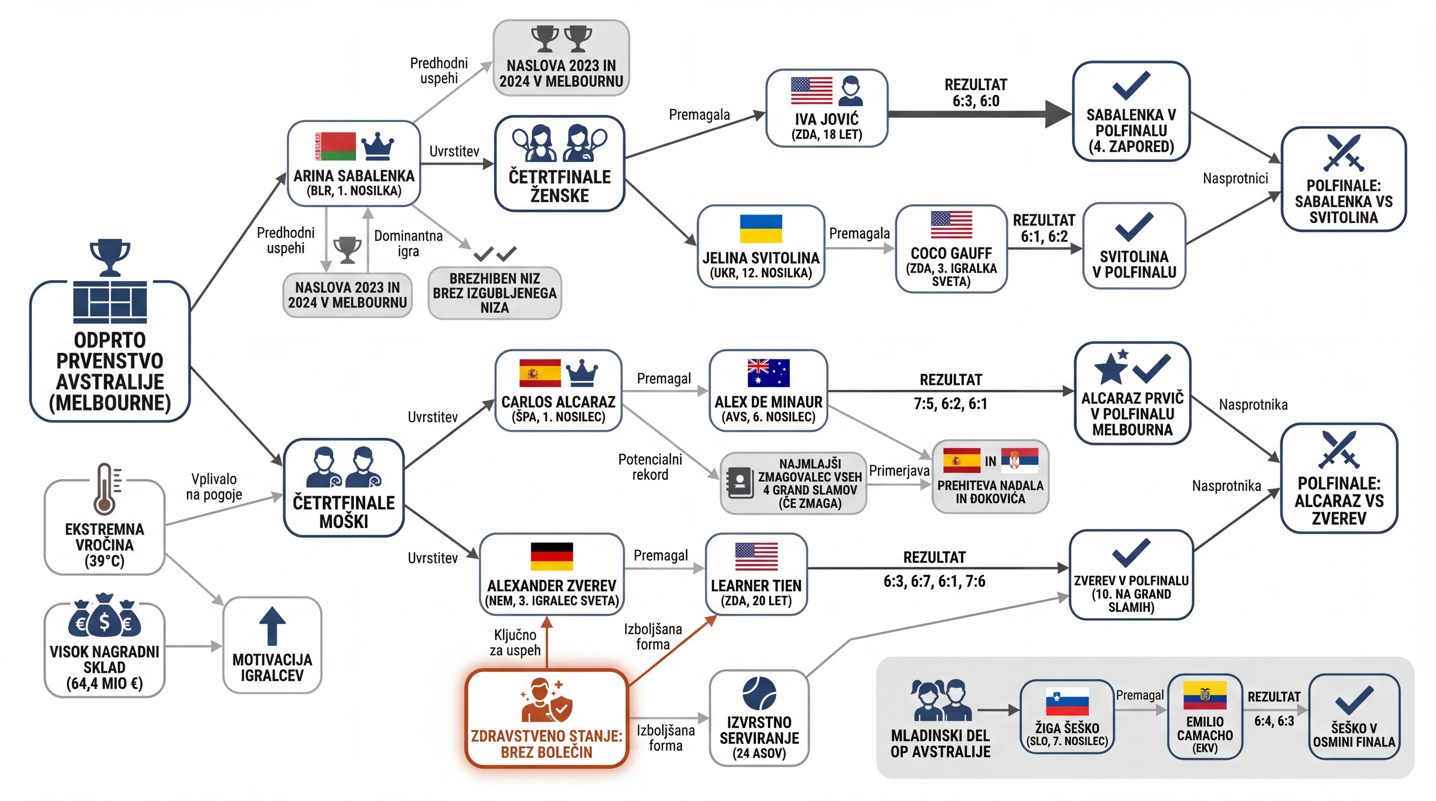 Infografika dogodka