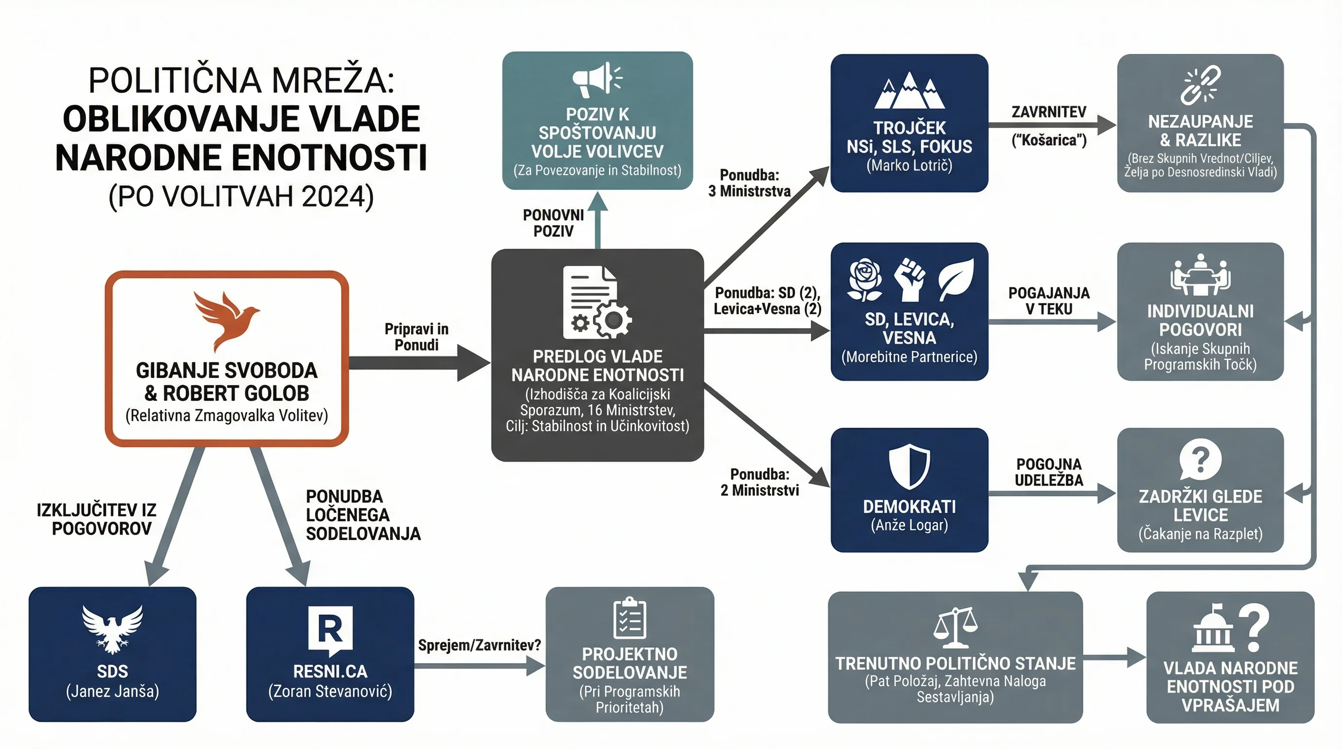 Infografika dogodka