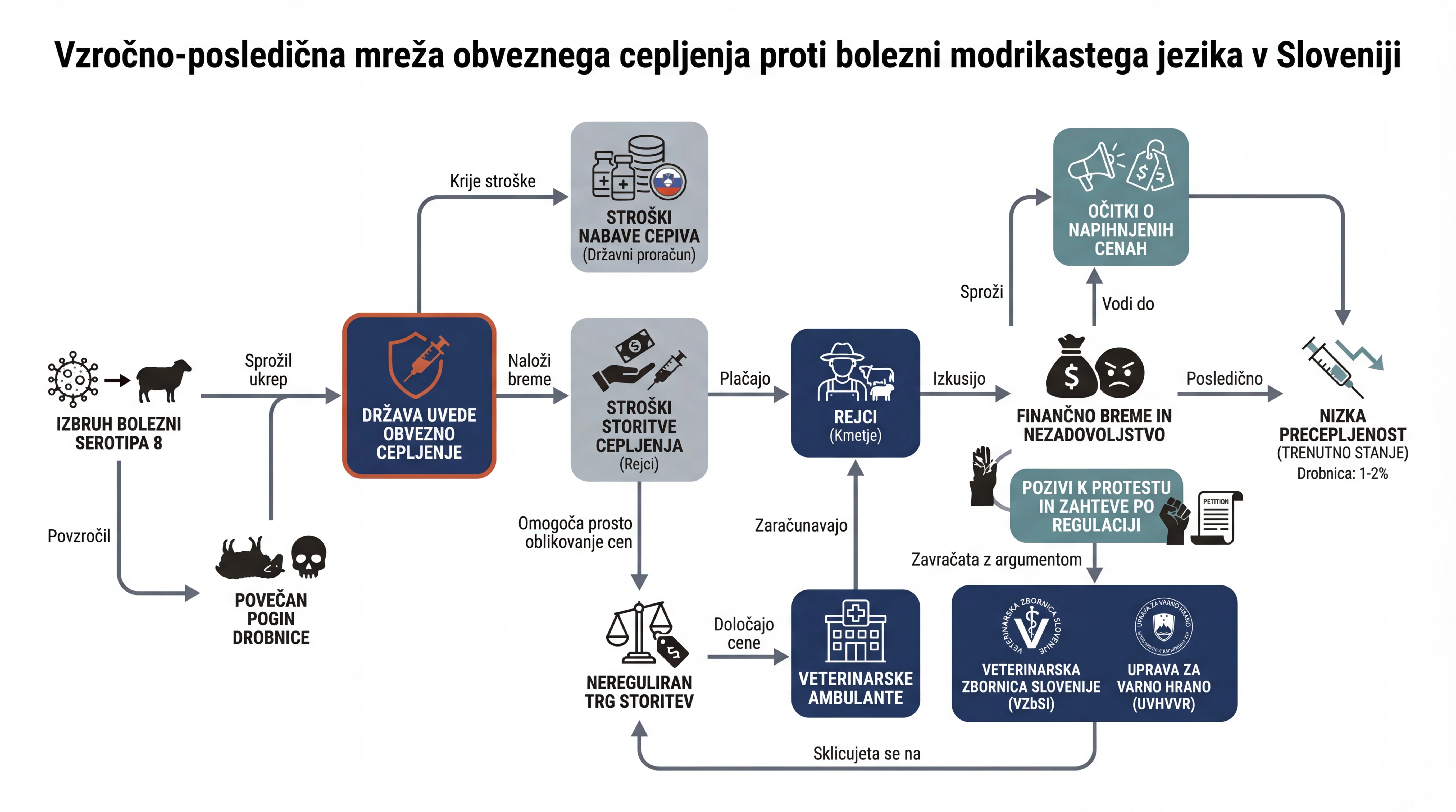 Infografika dogodka