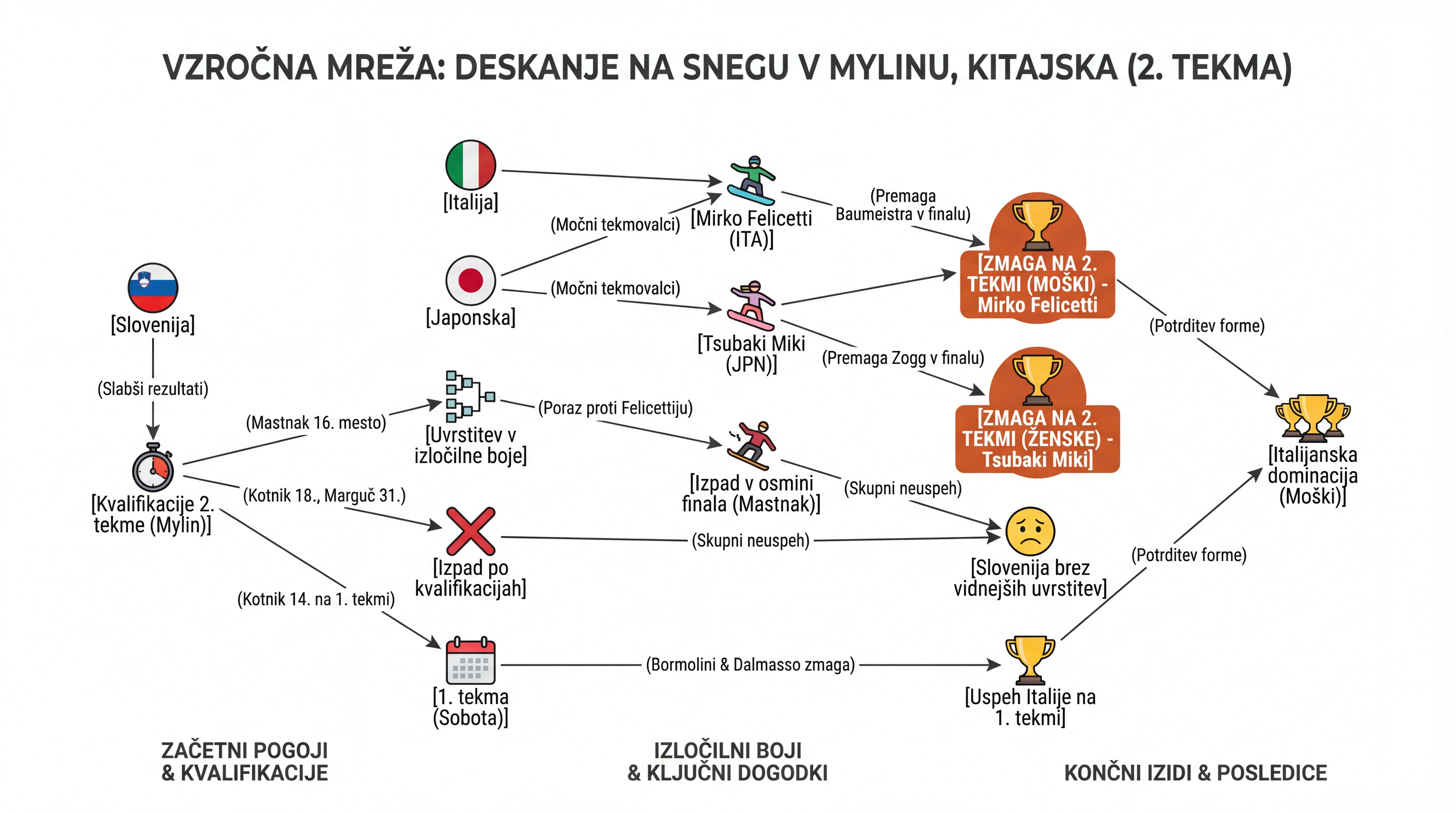 Infografika dogodka