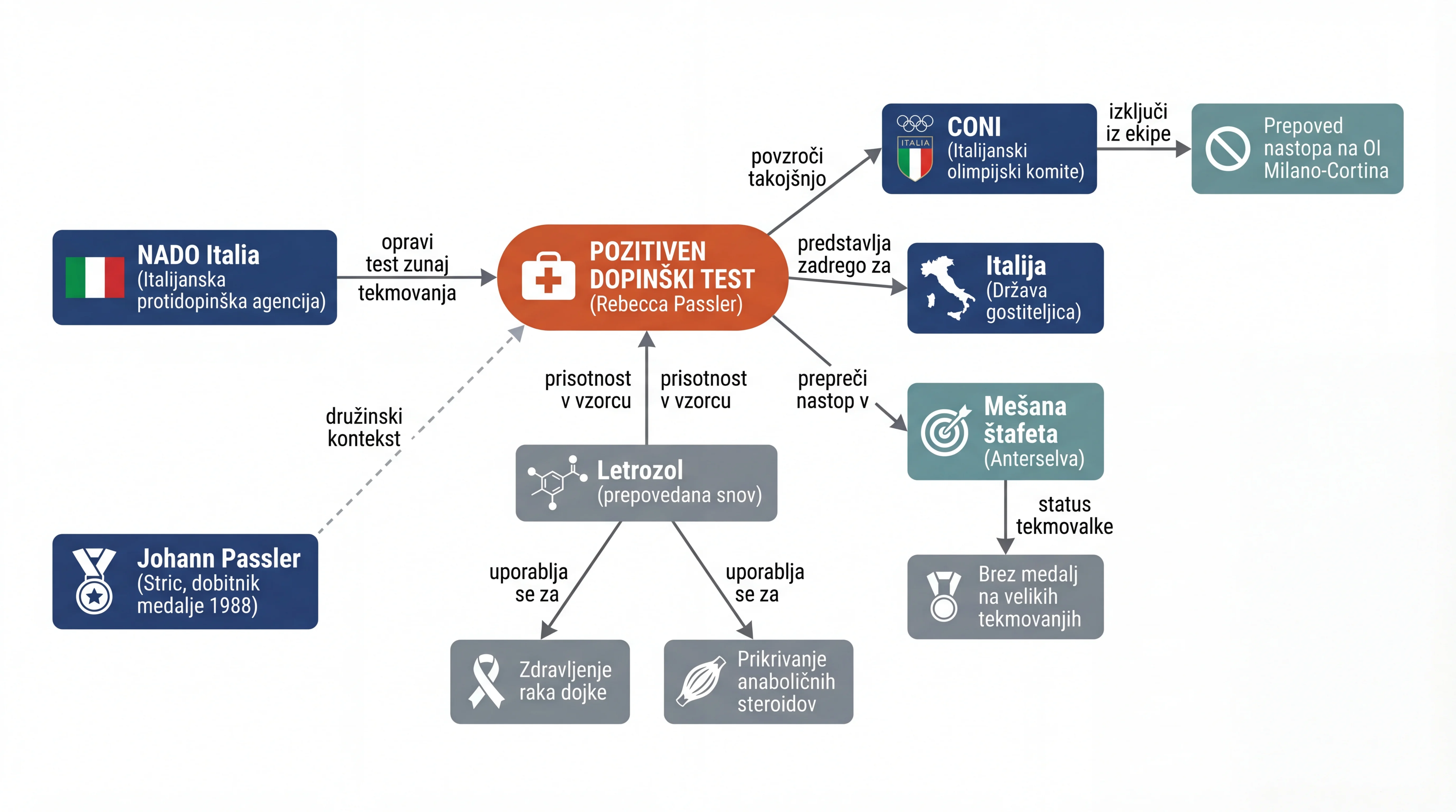 Infografika dogodka
