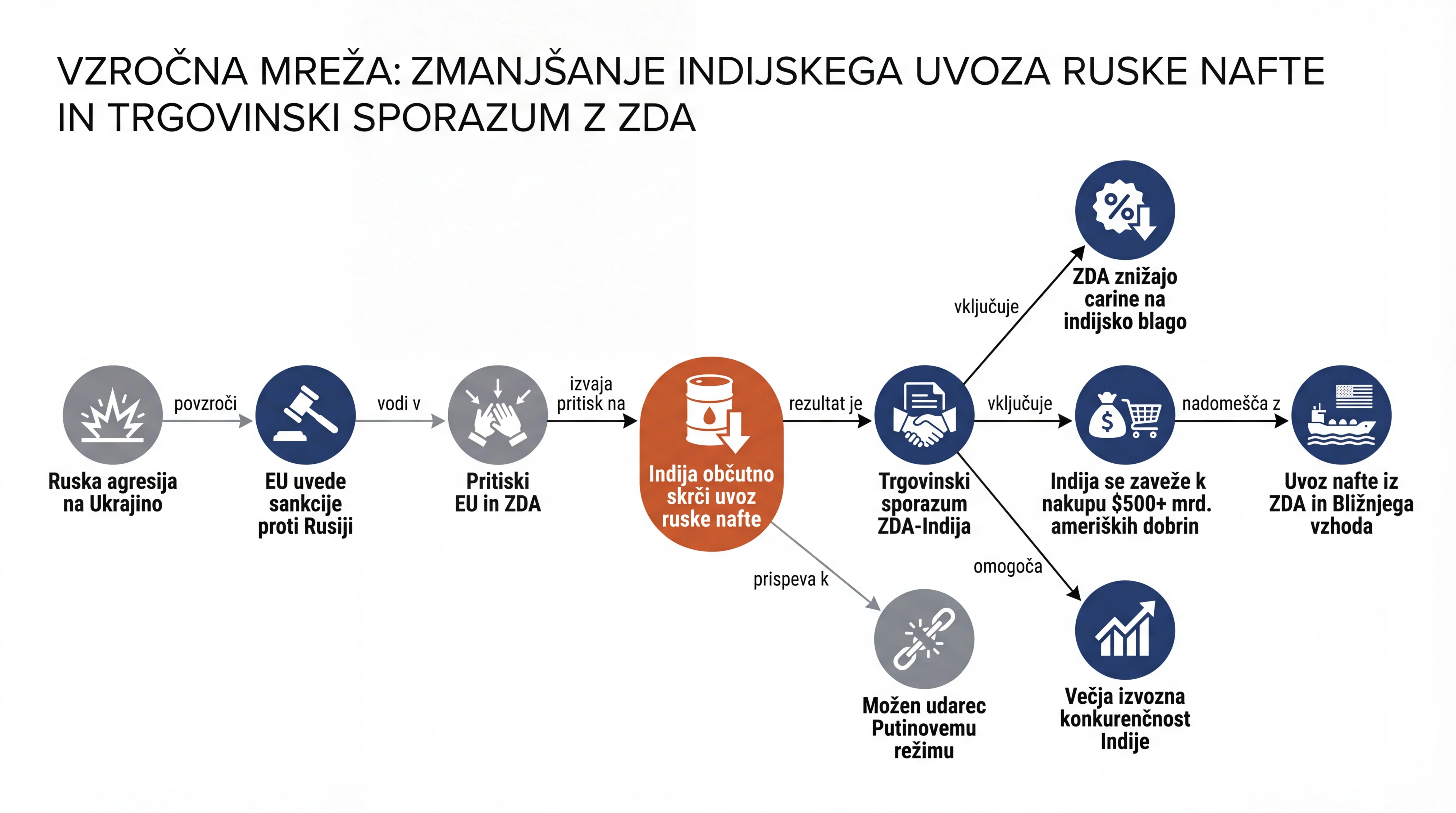 Infografika dogodka