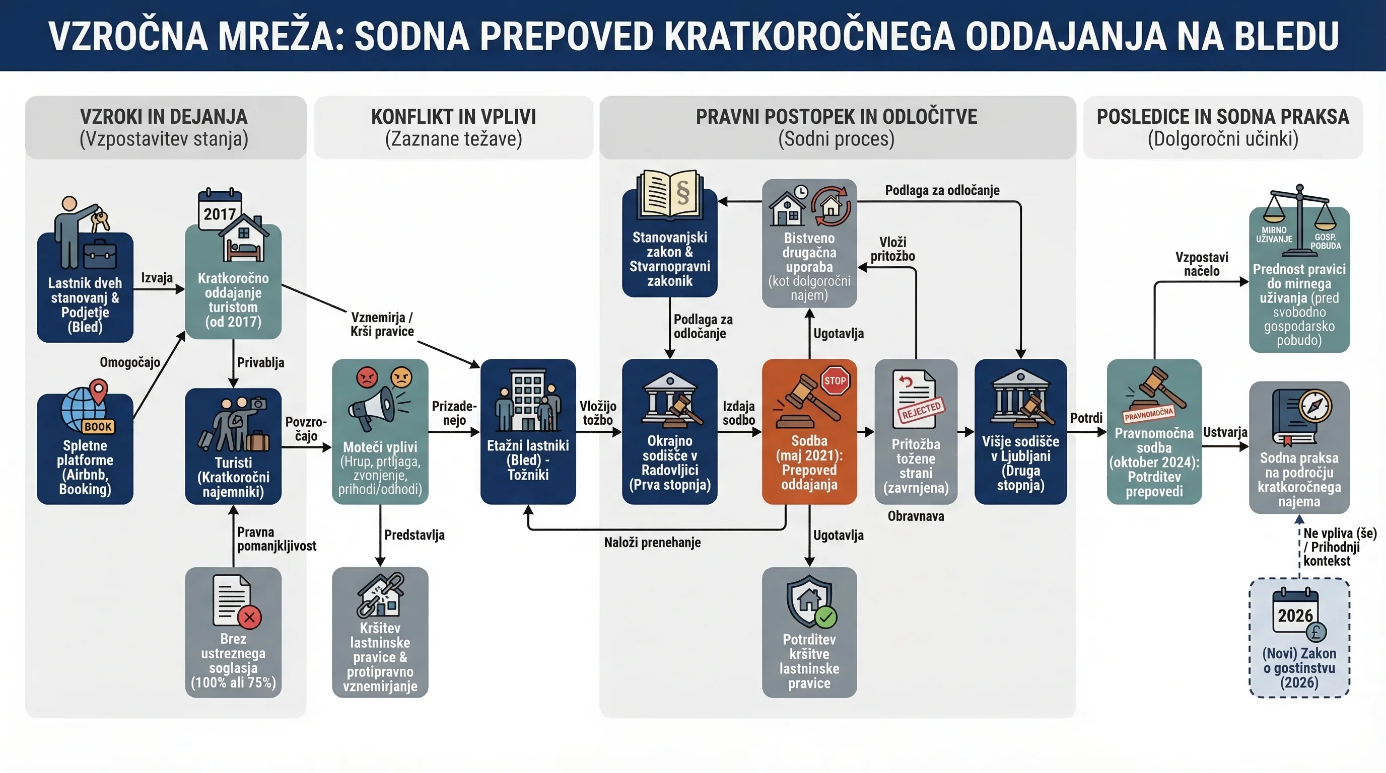 Инфографика догађаја