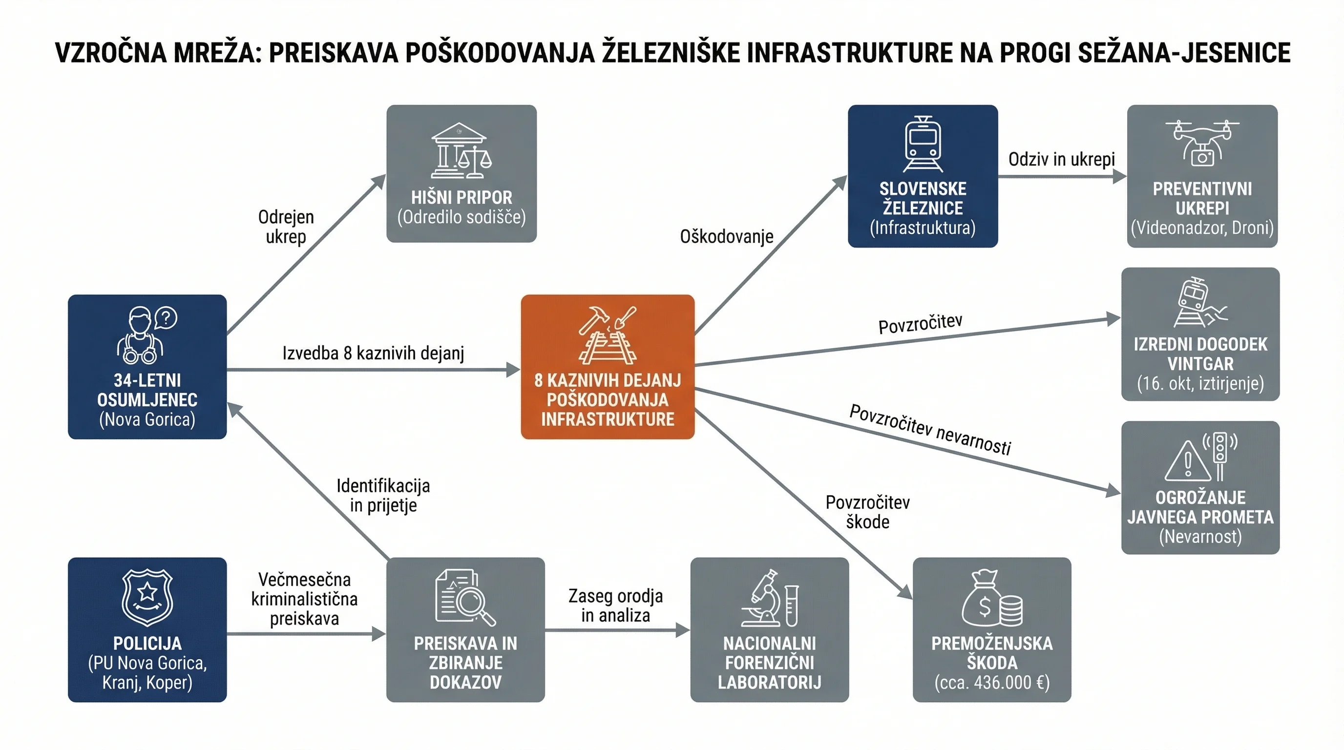 Infografika dogodka