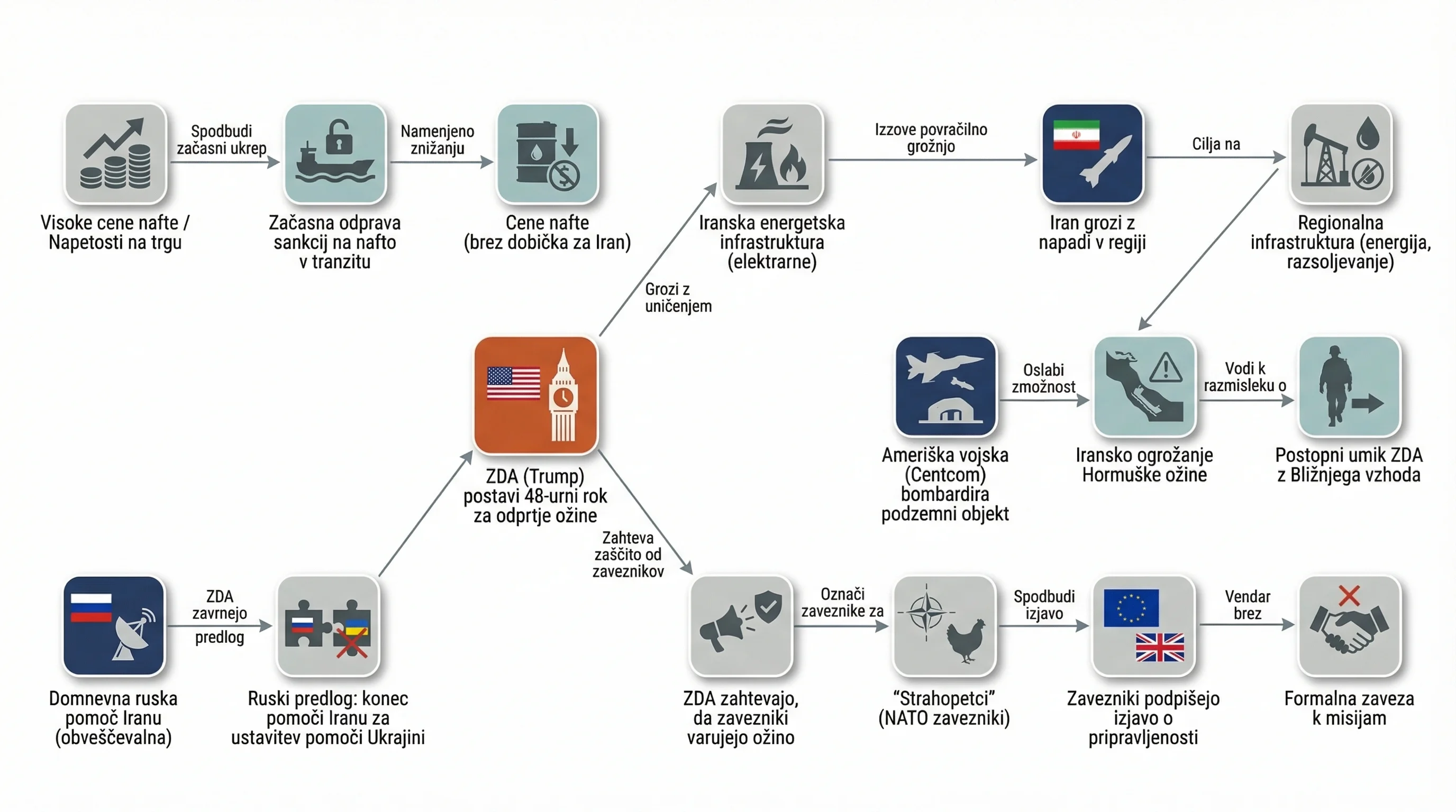 Infografika dogodka