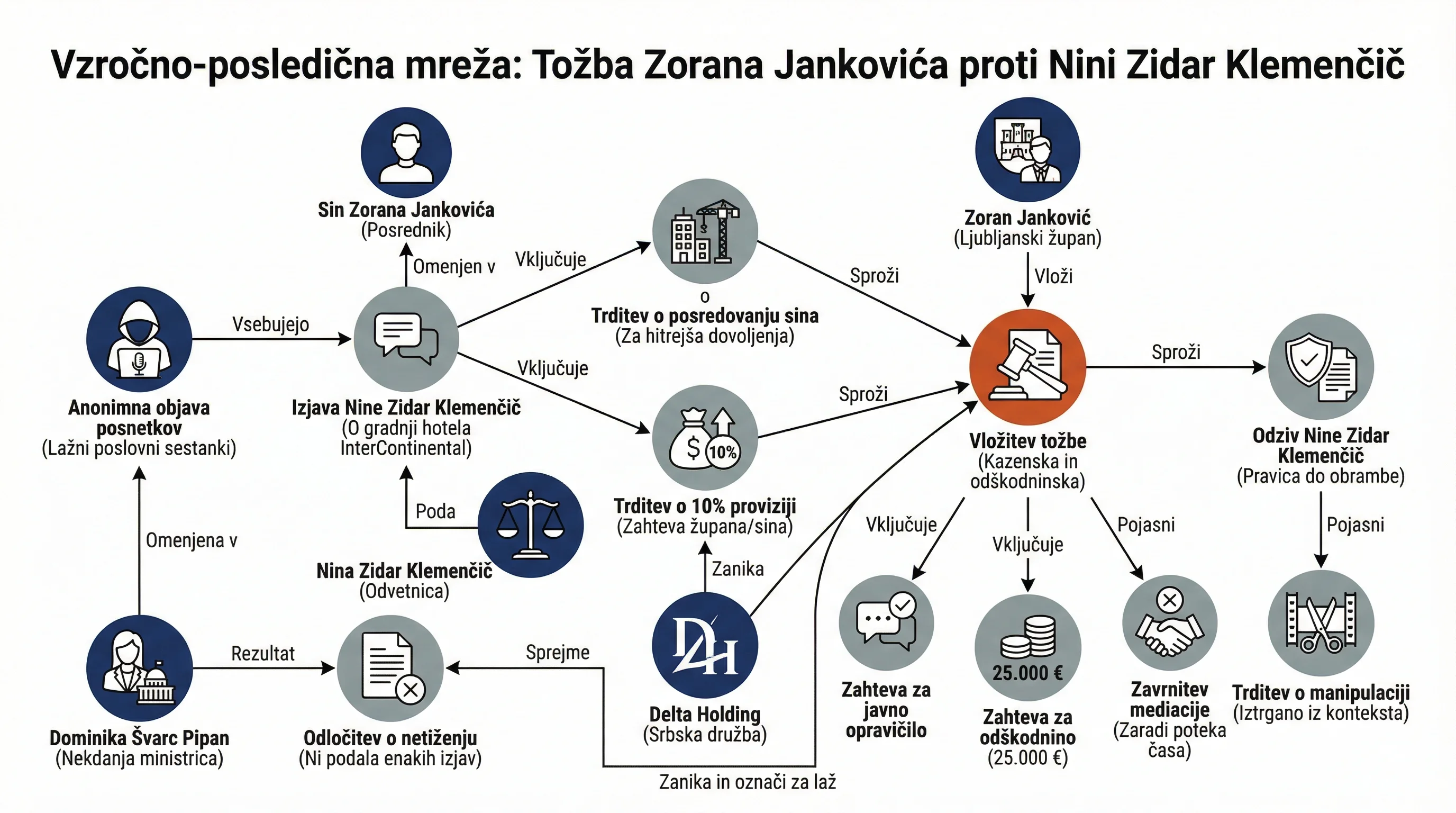 Infografika dogodka