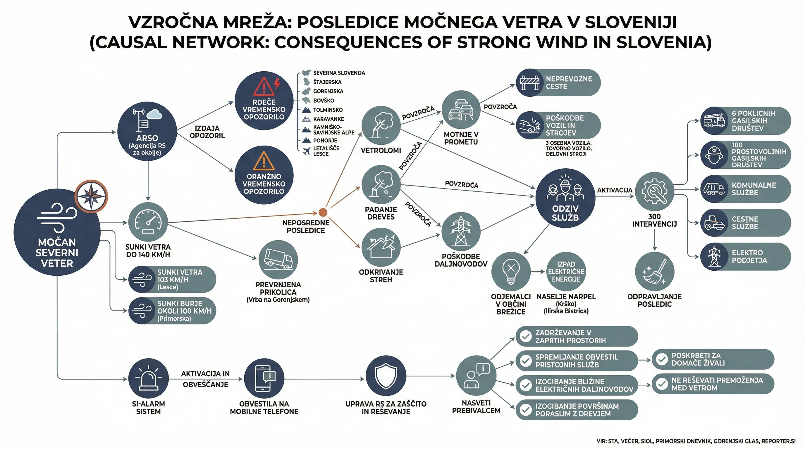 Infografika dogodka