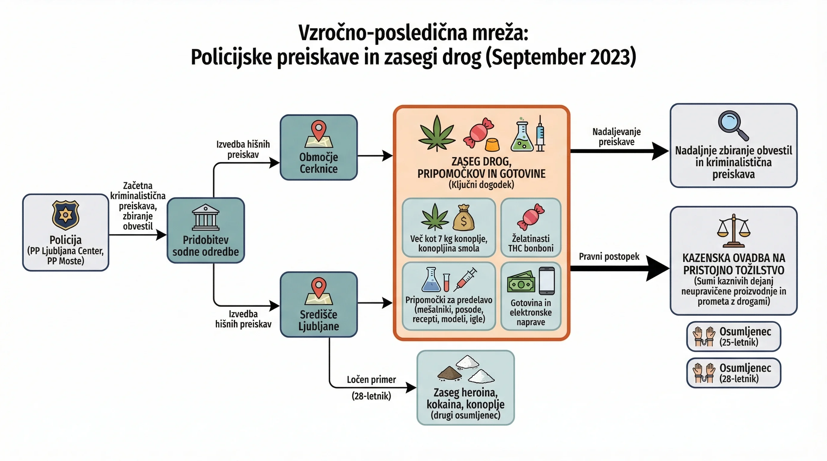 Infografika dogodka