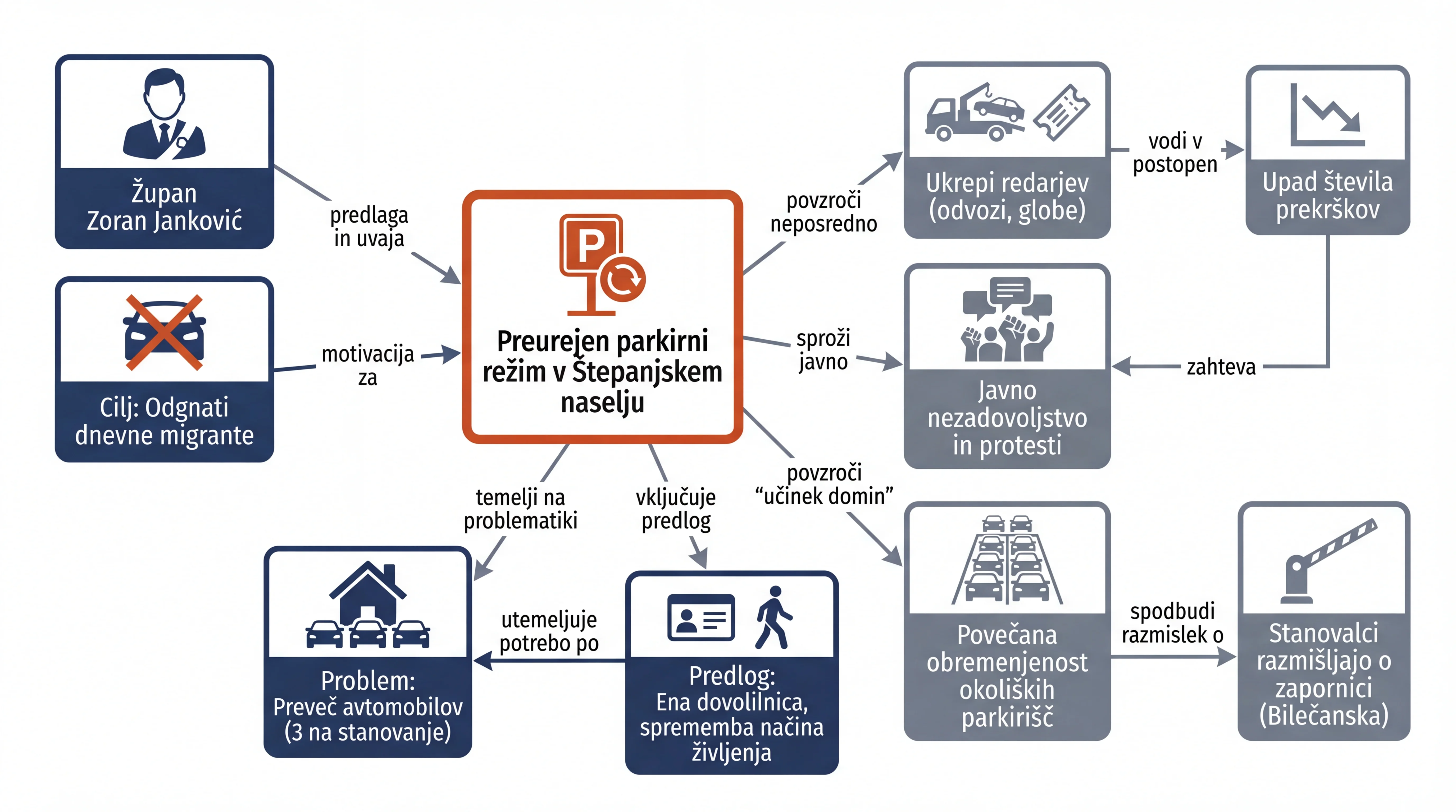 Infografika dogodka