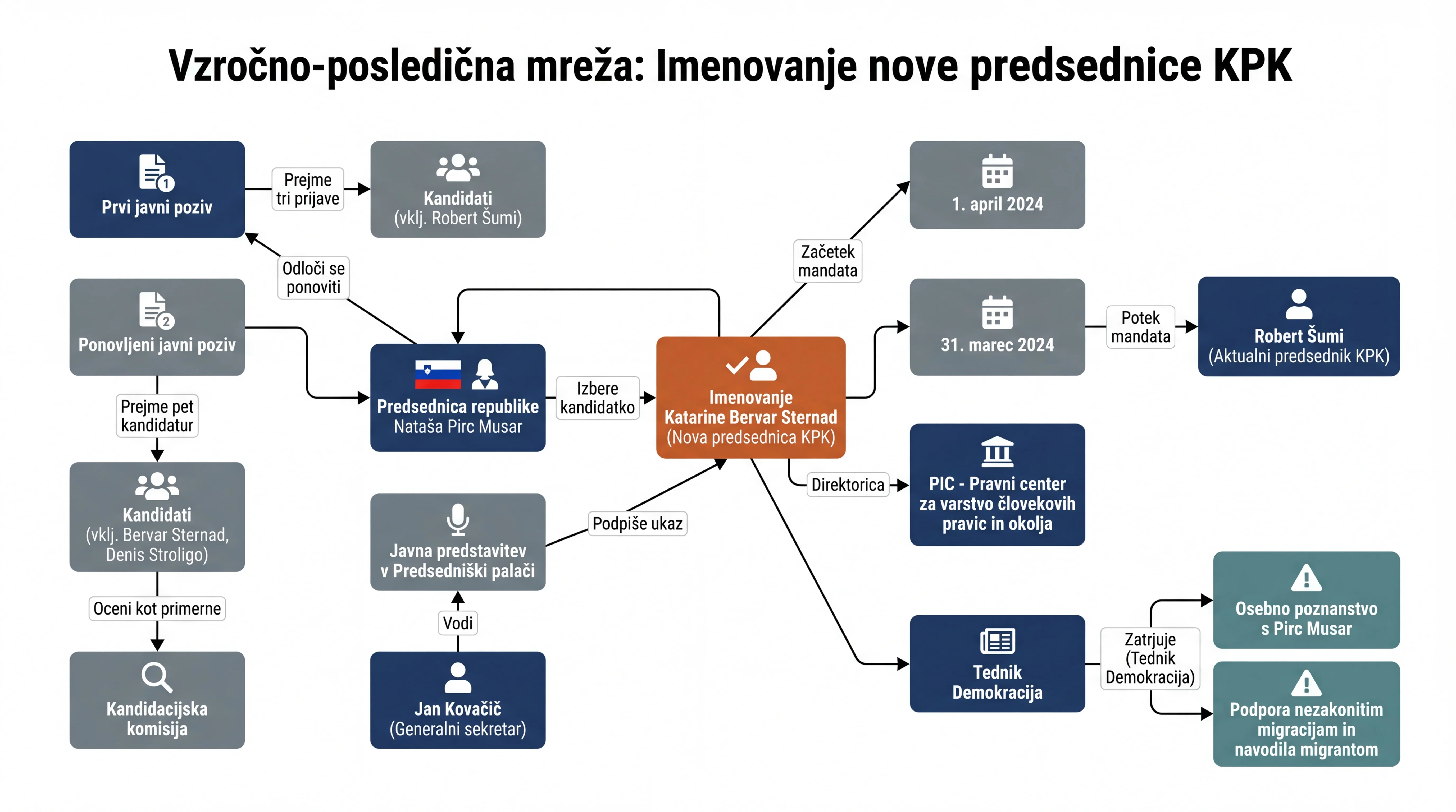 Infografika dogodka