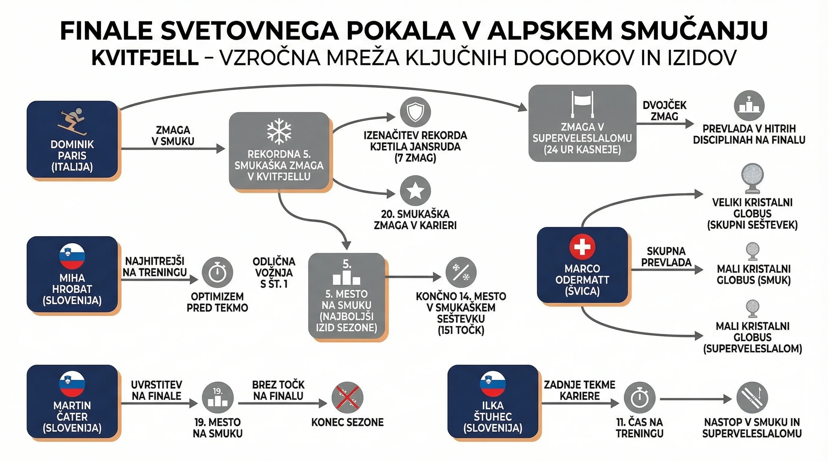 Infografika dogodka