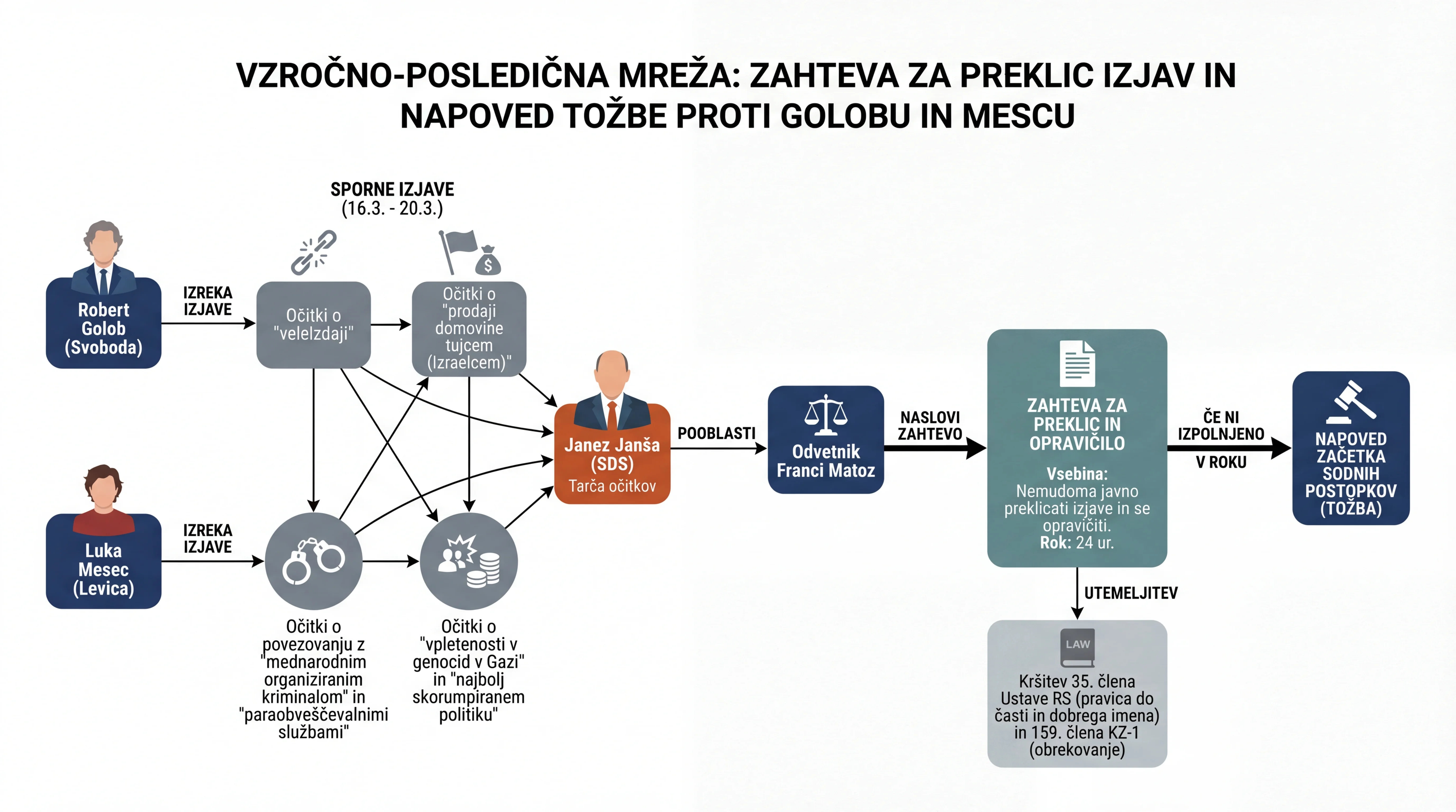 Infografika dogodka