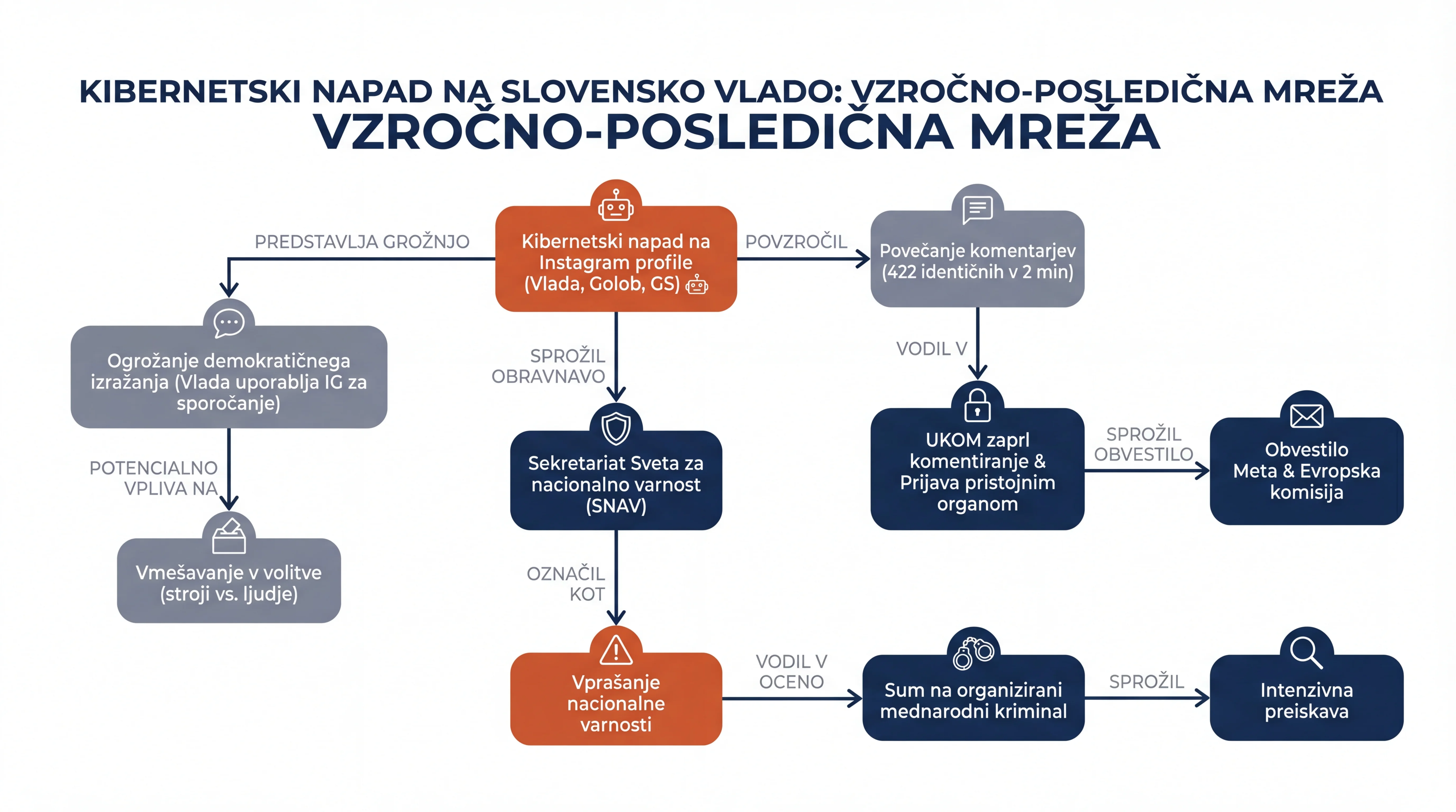Infografika dogodka