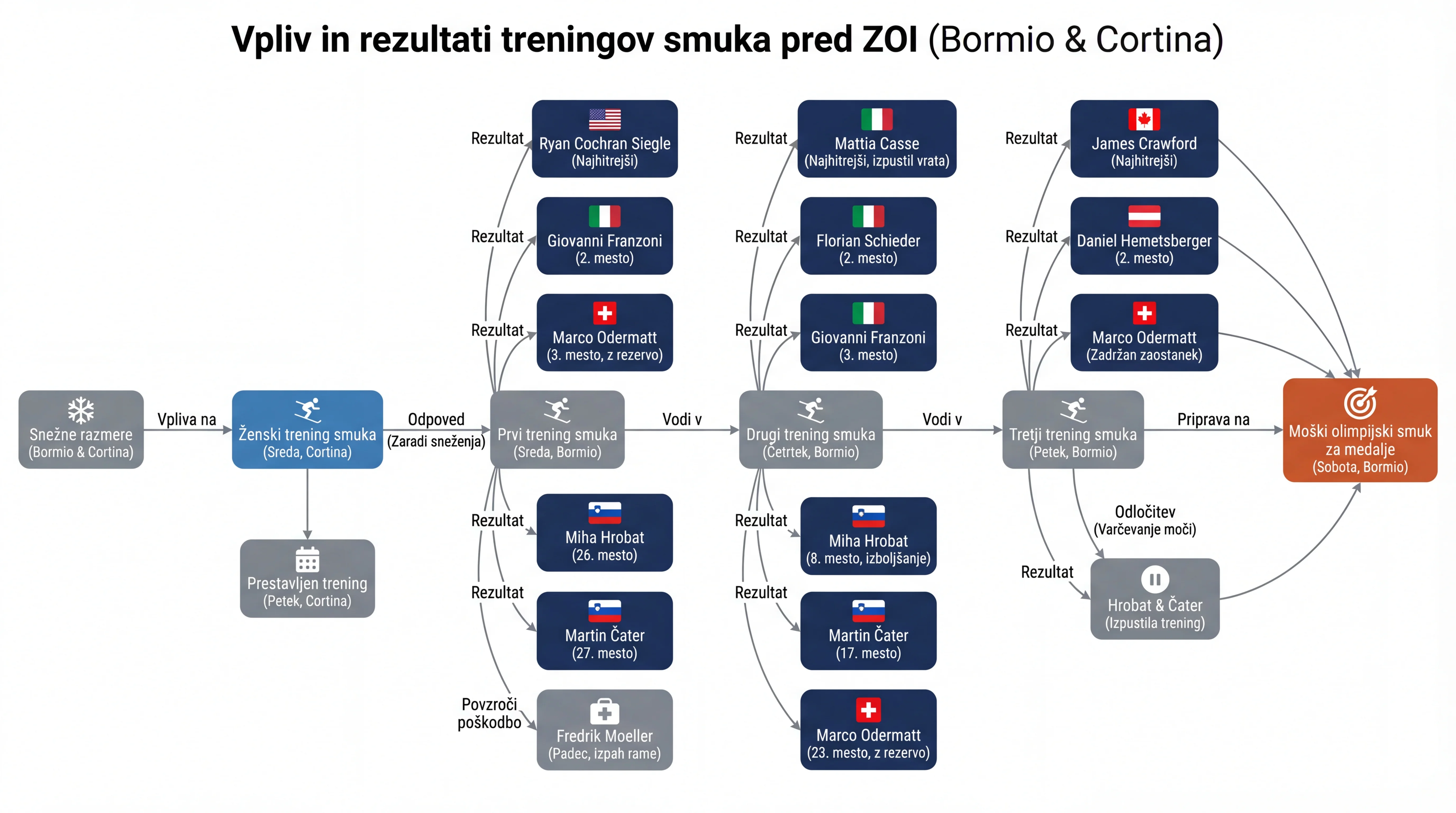 Инфографика на настанот