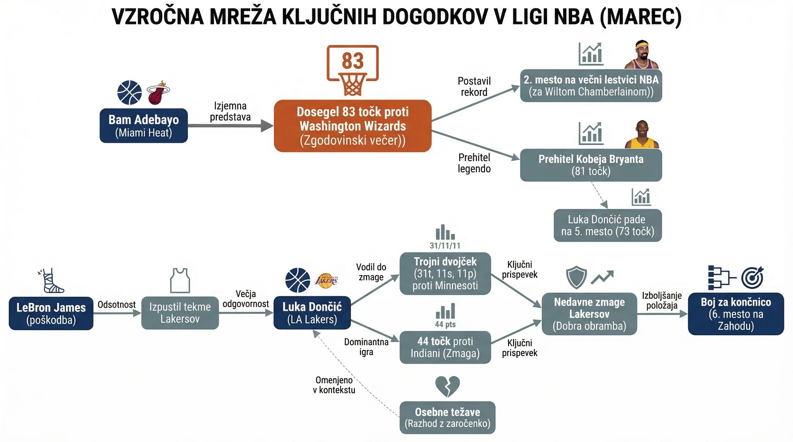 Infografika dogodka
