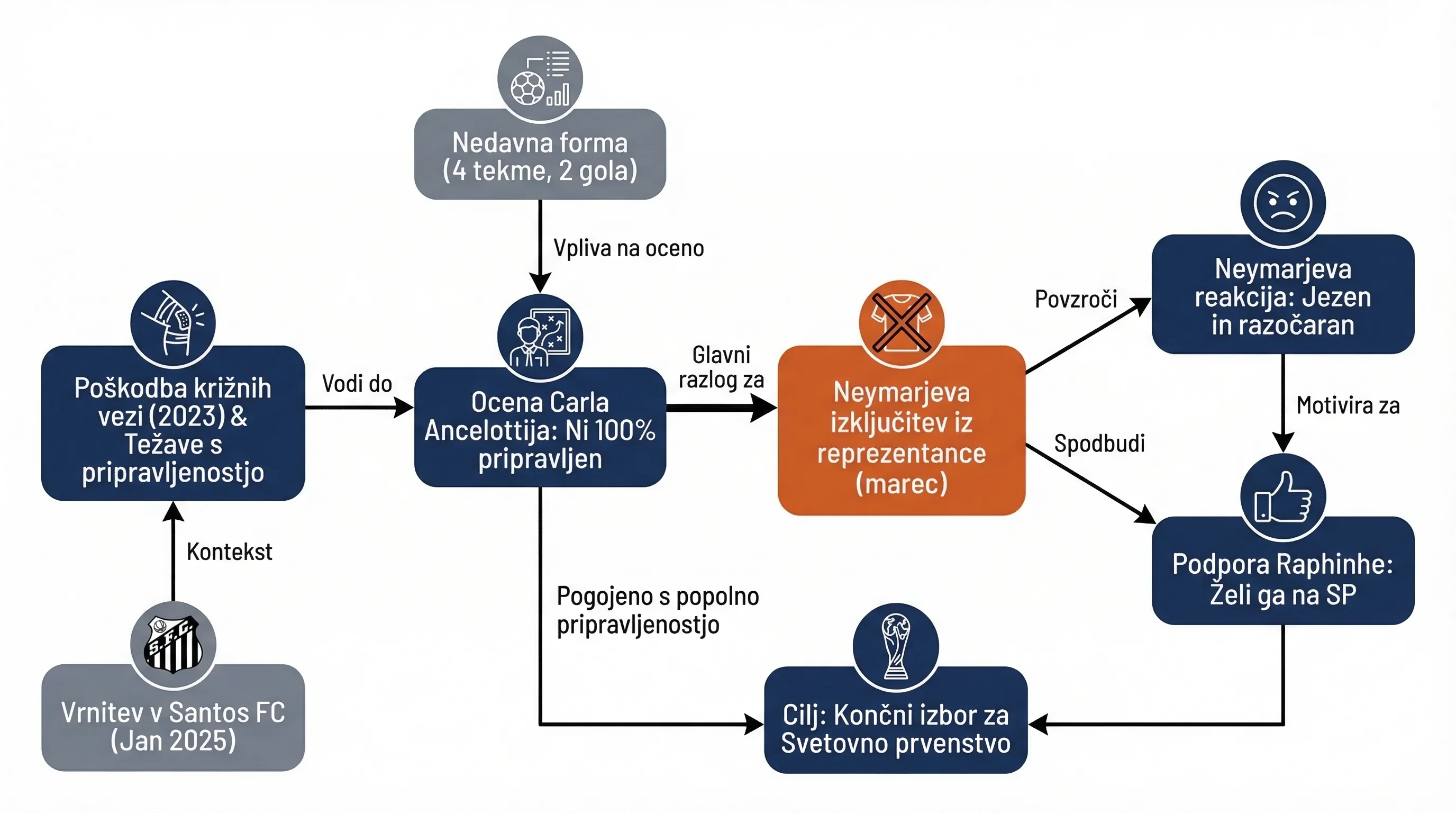 Infografika dogodka