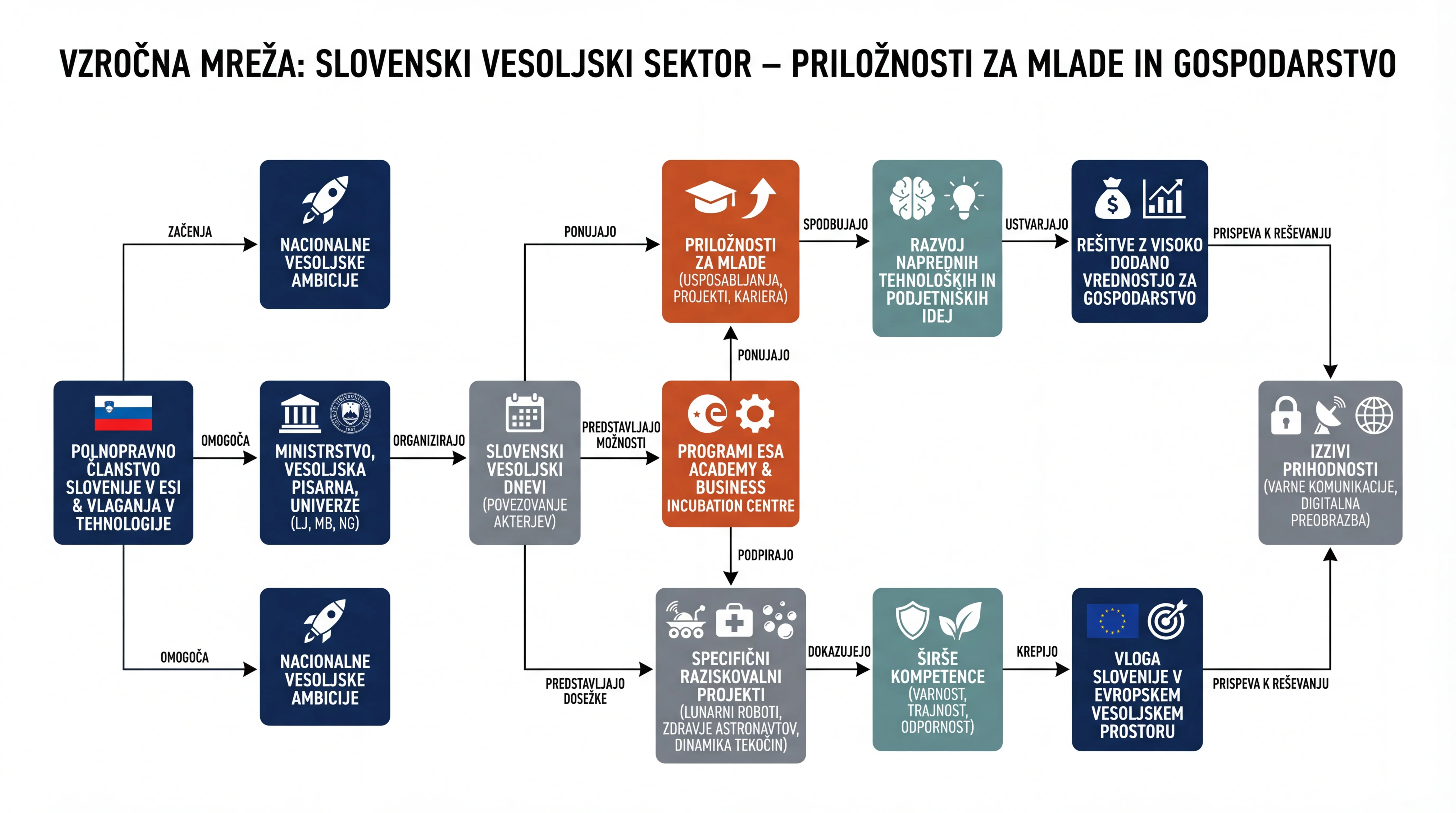 Infografika dogodka