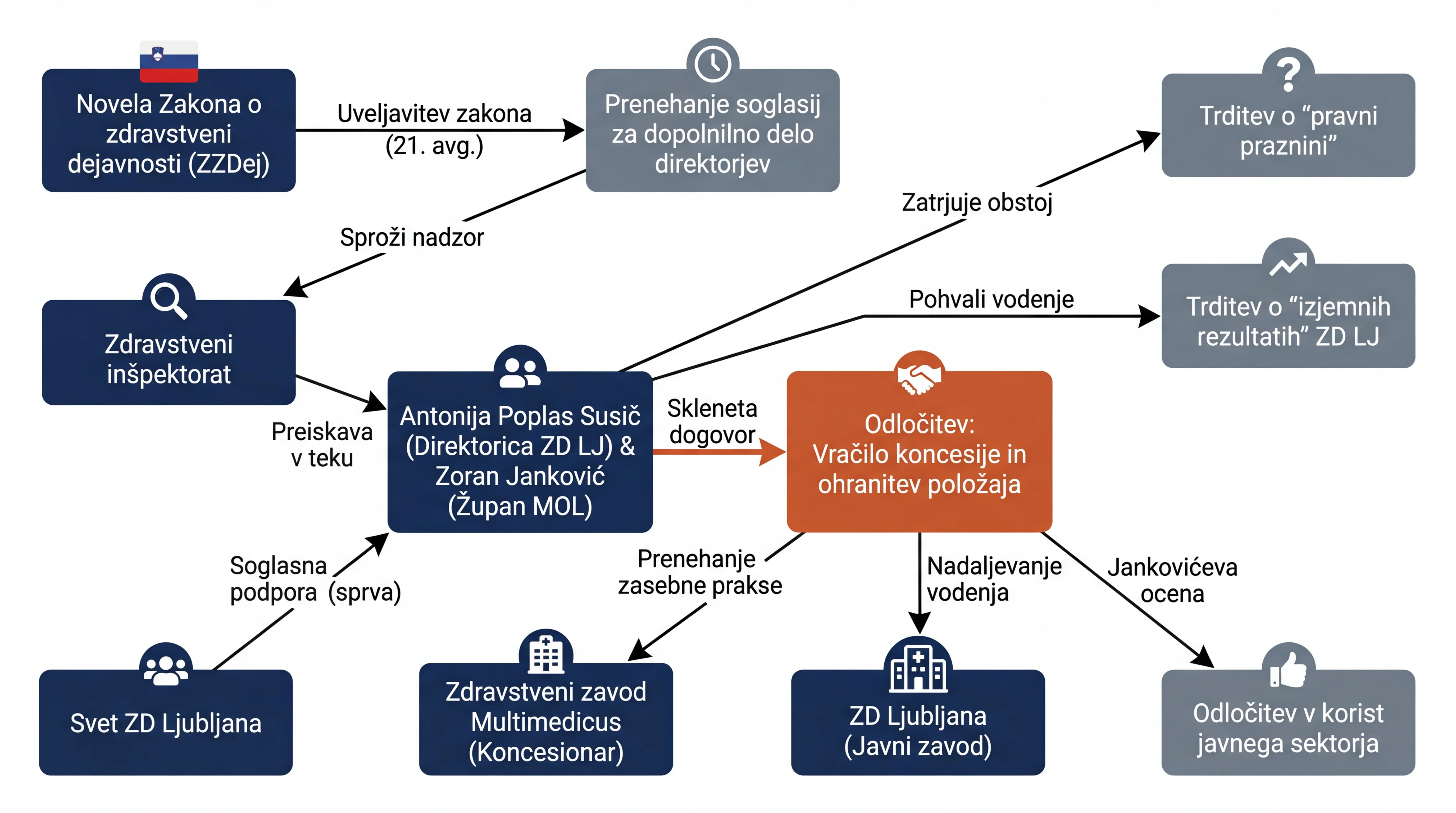 Infografika dogodka