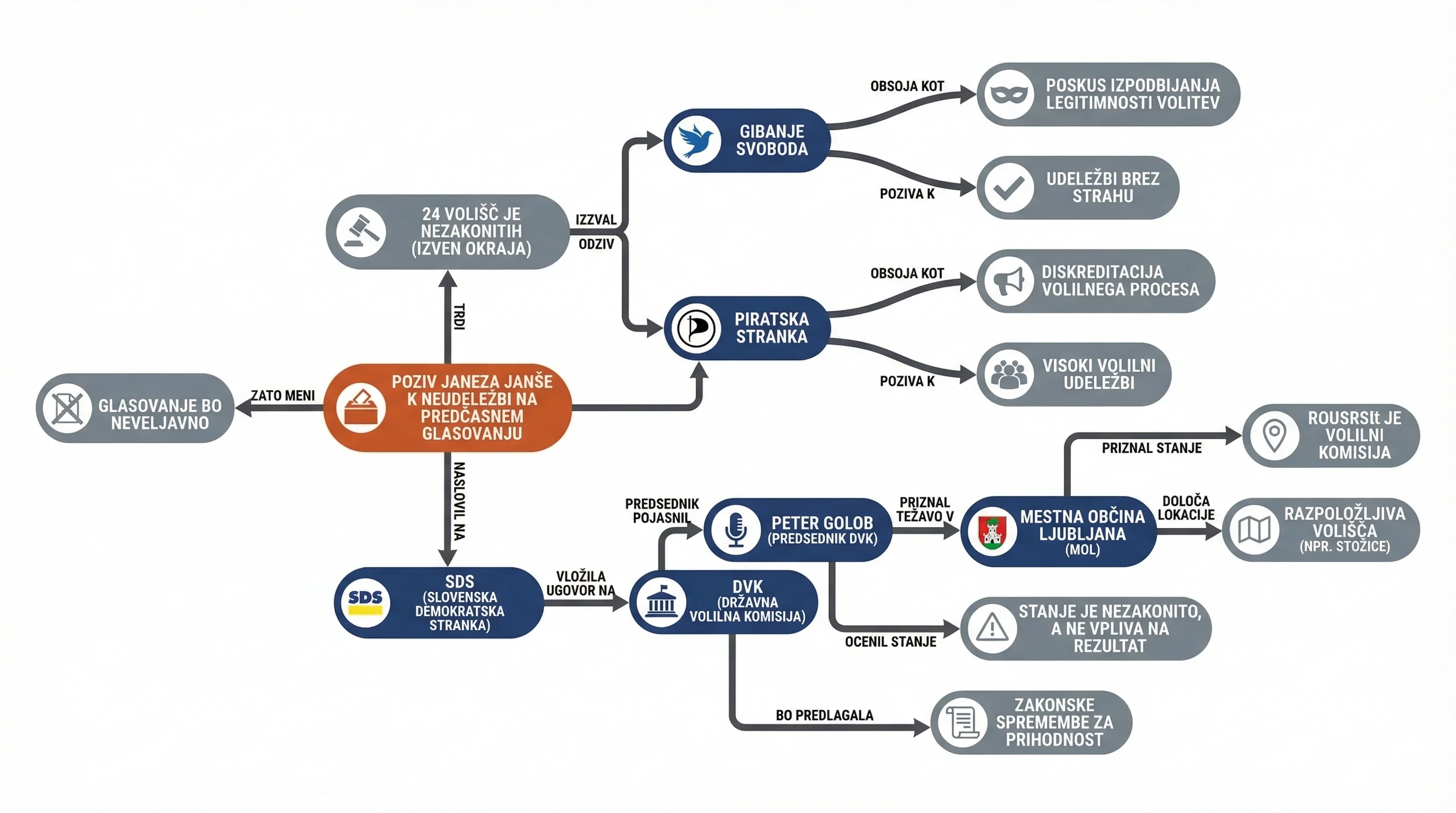 Infografika dogodka