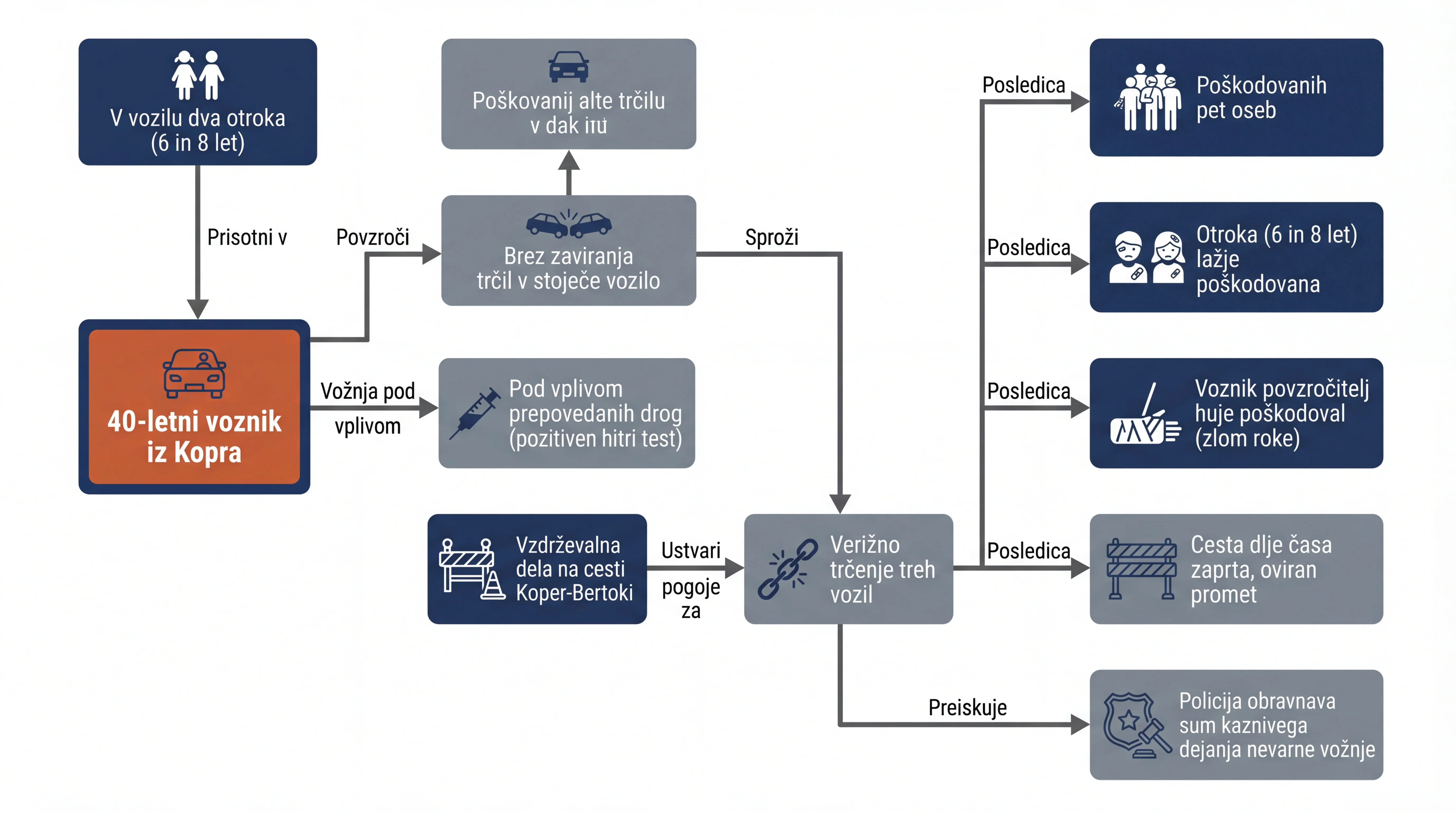 Infografika dogodka