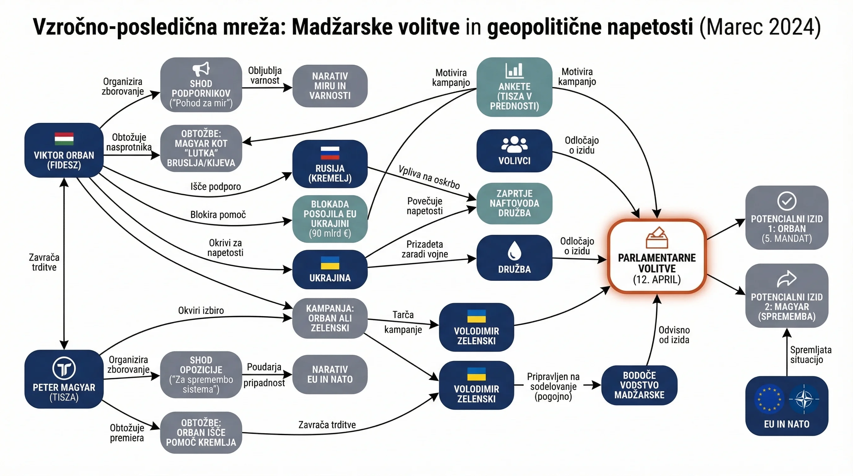 Infografika dogodka