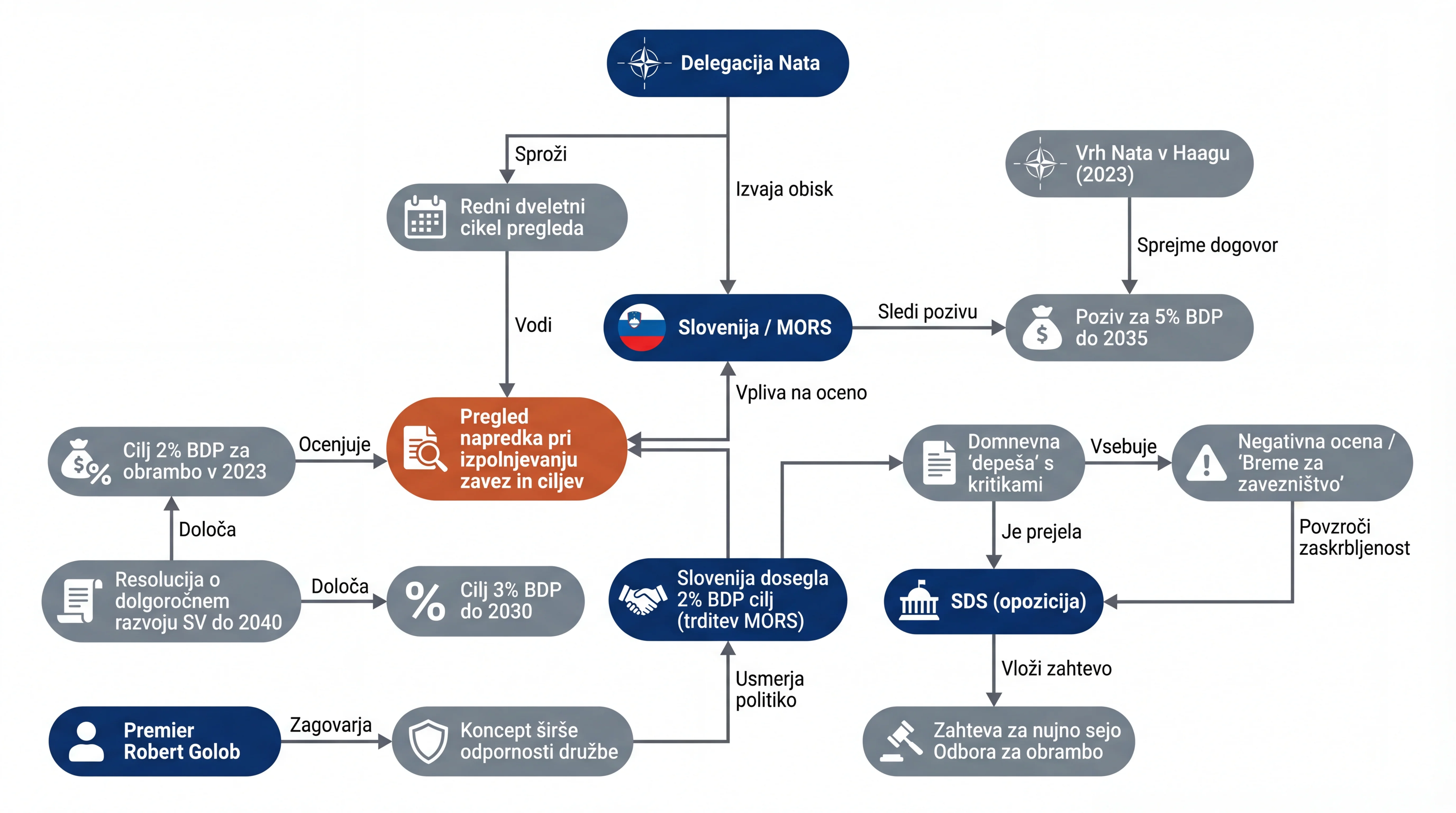 Infografika dogodka