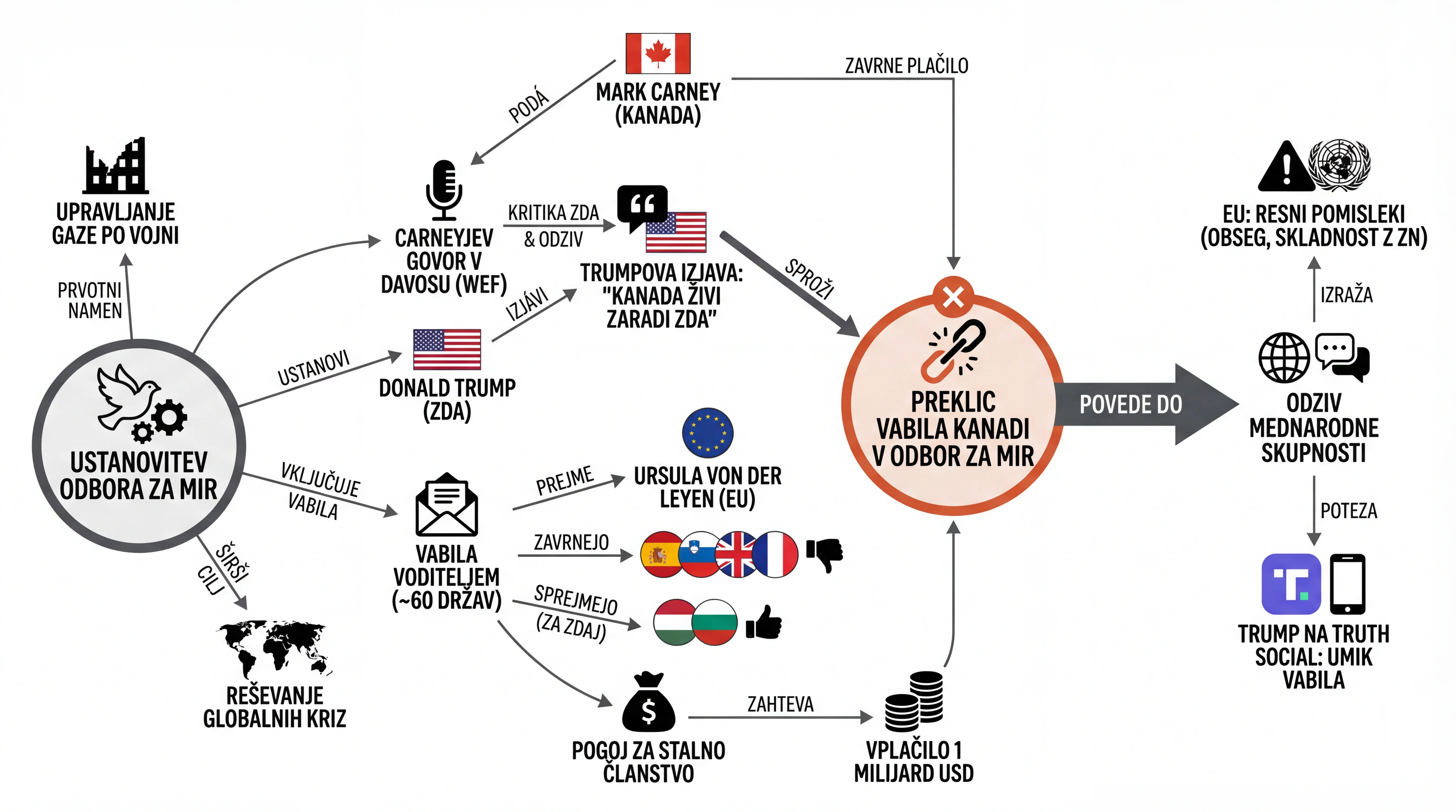 Infografika dogodka