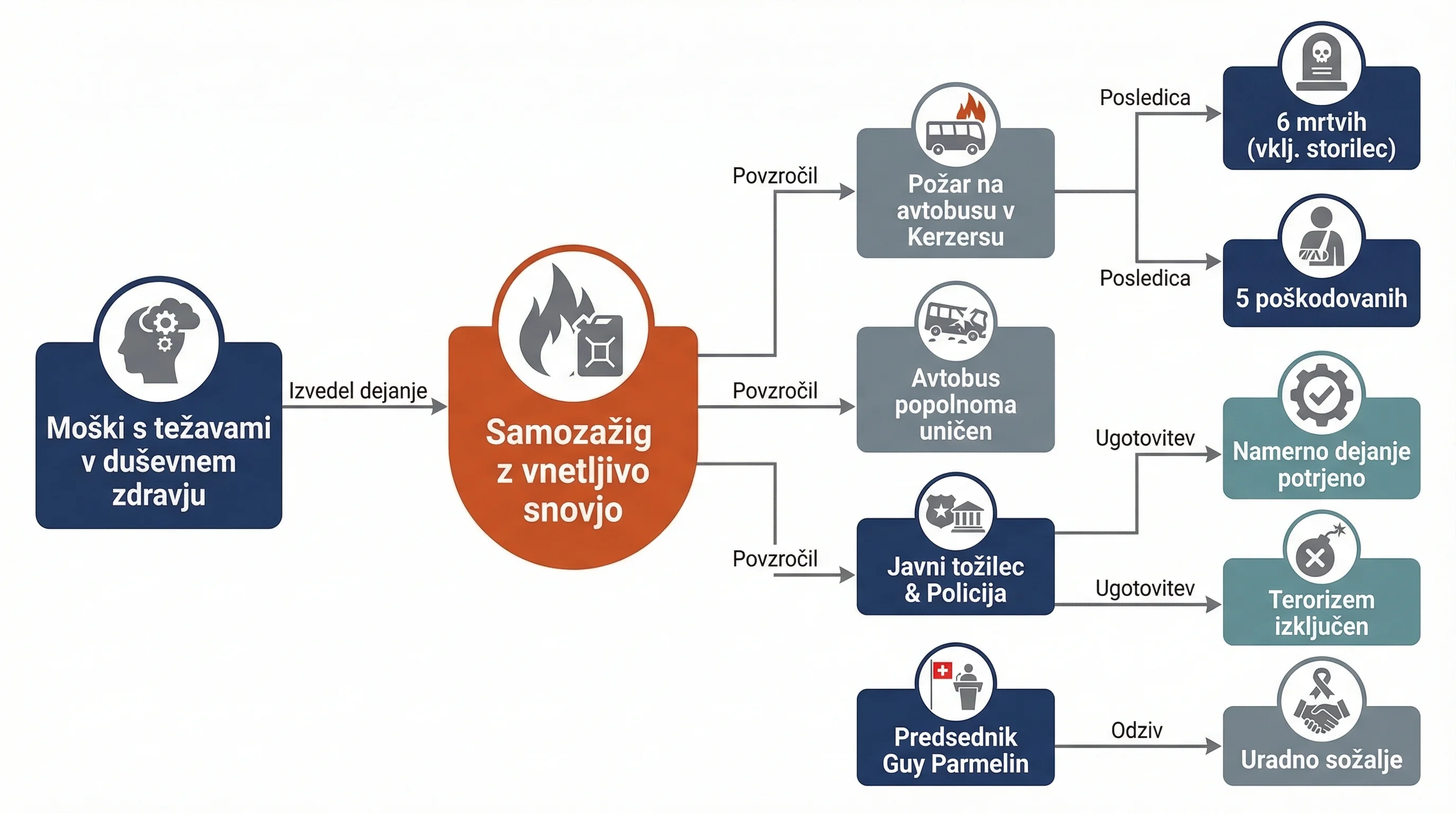 Infografika dogodka