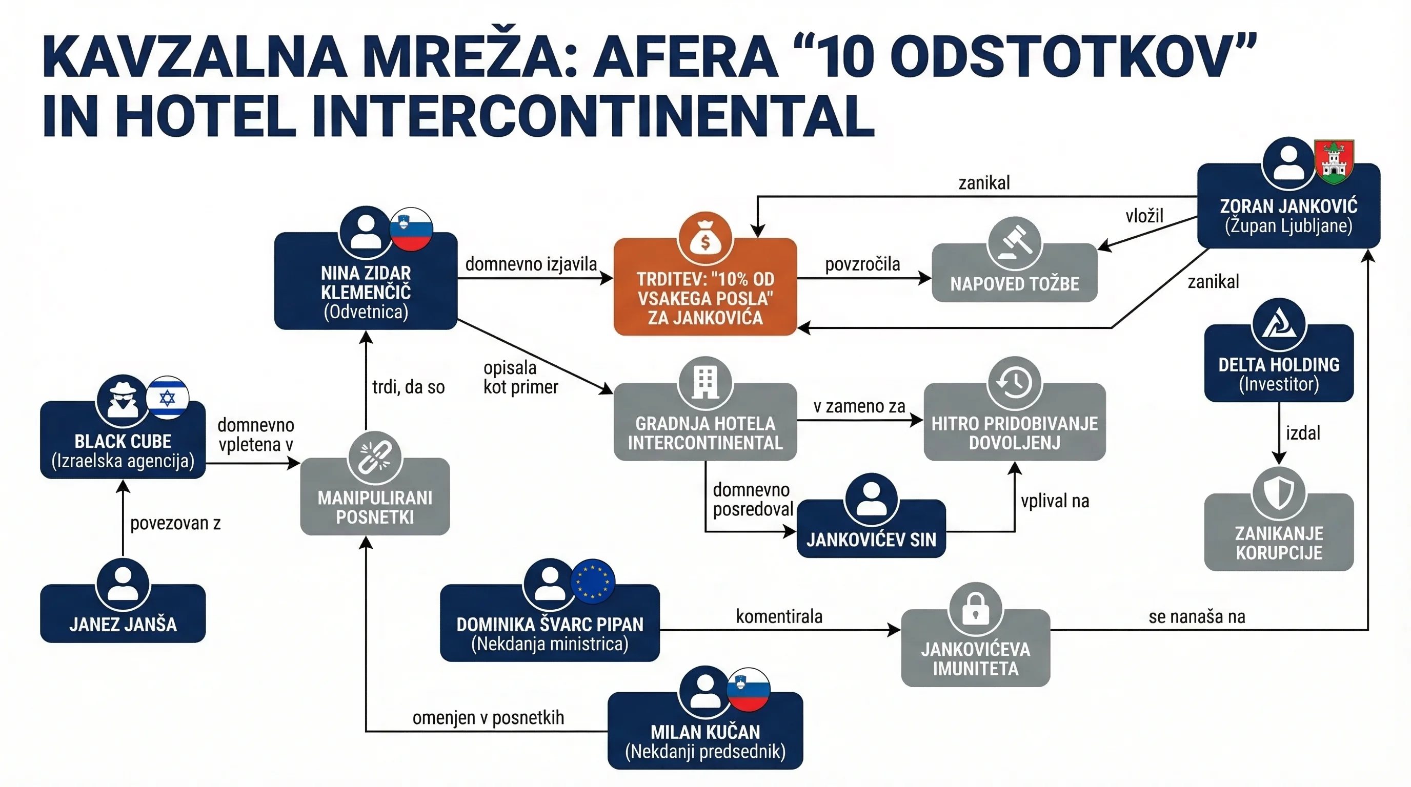 Infografika dogodka