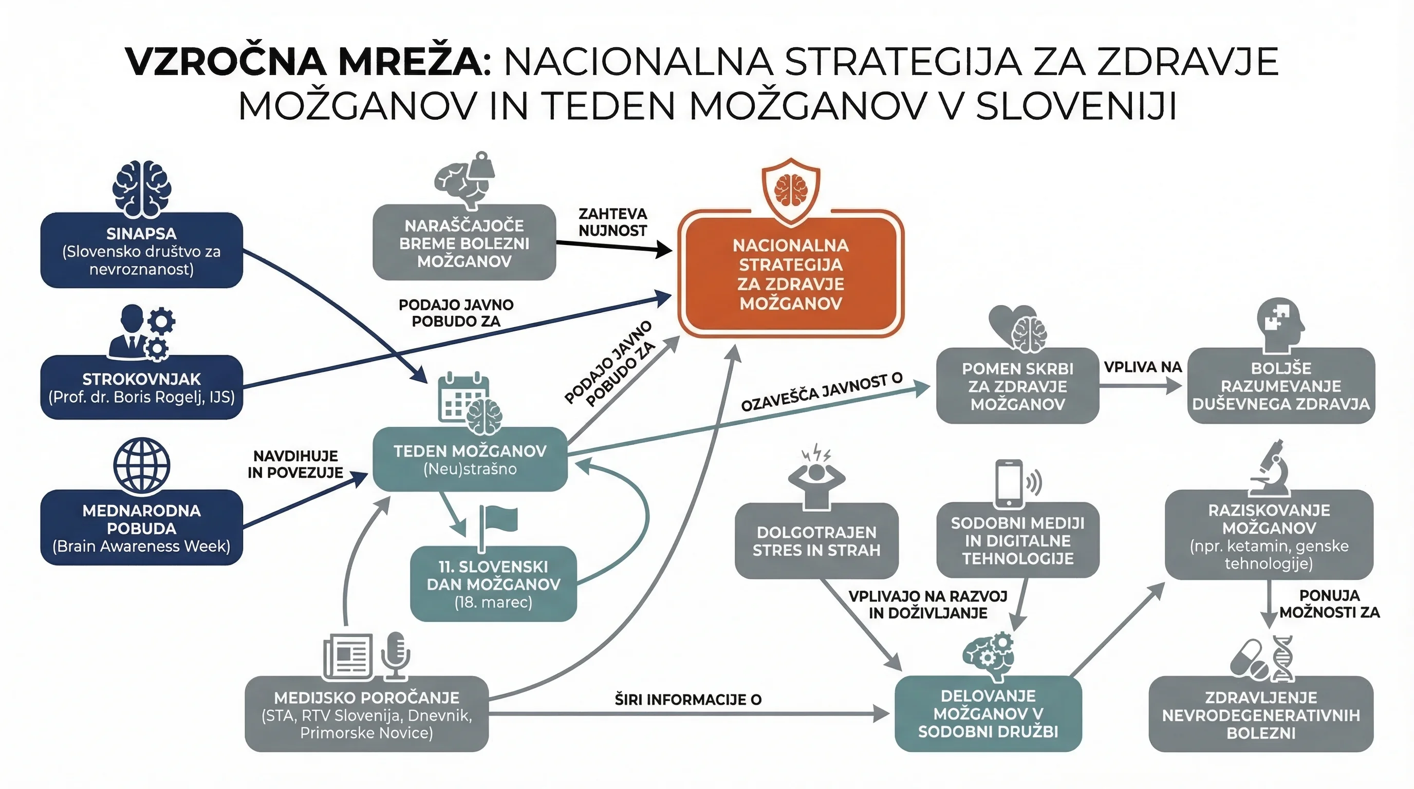 Infografika dogodka