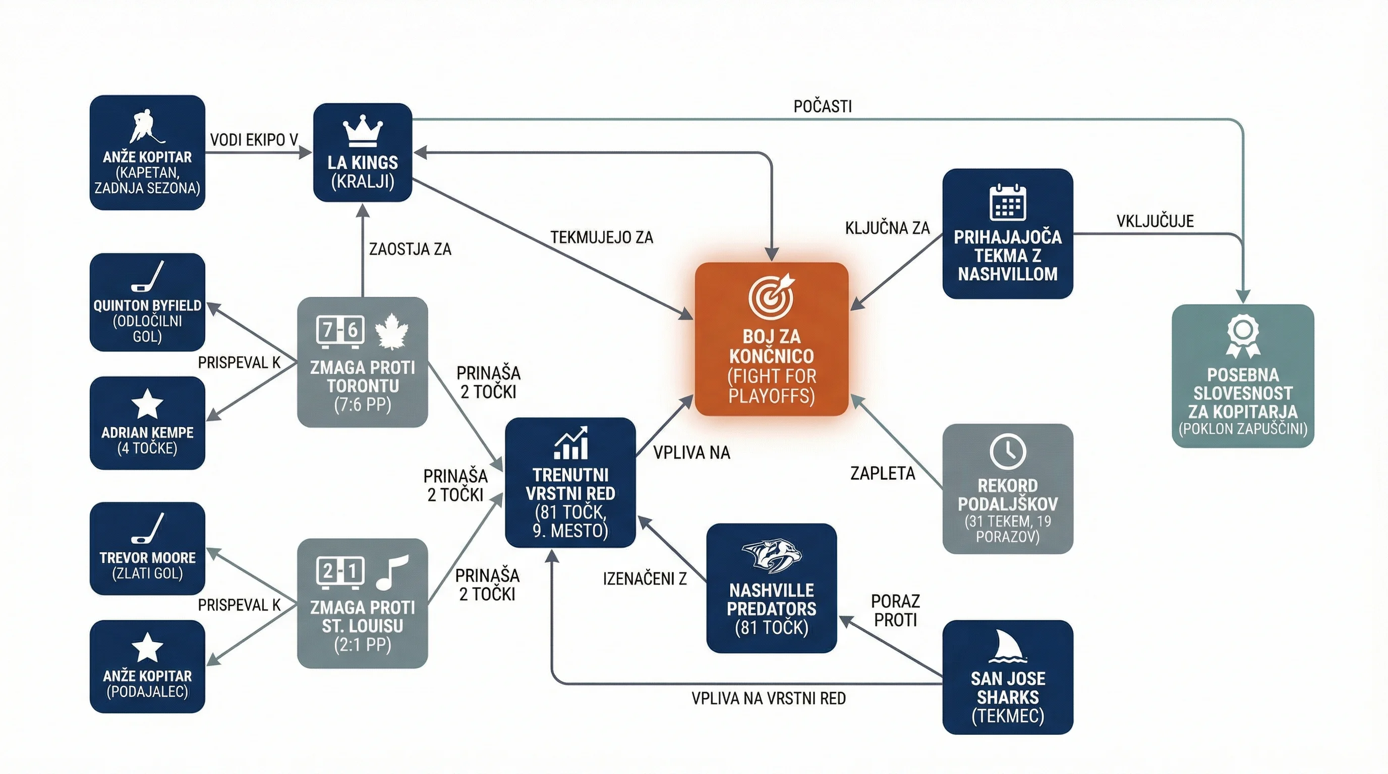 Infografika dogodka