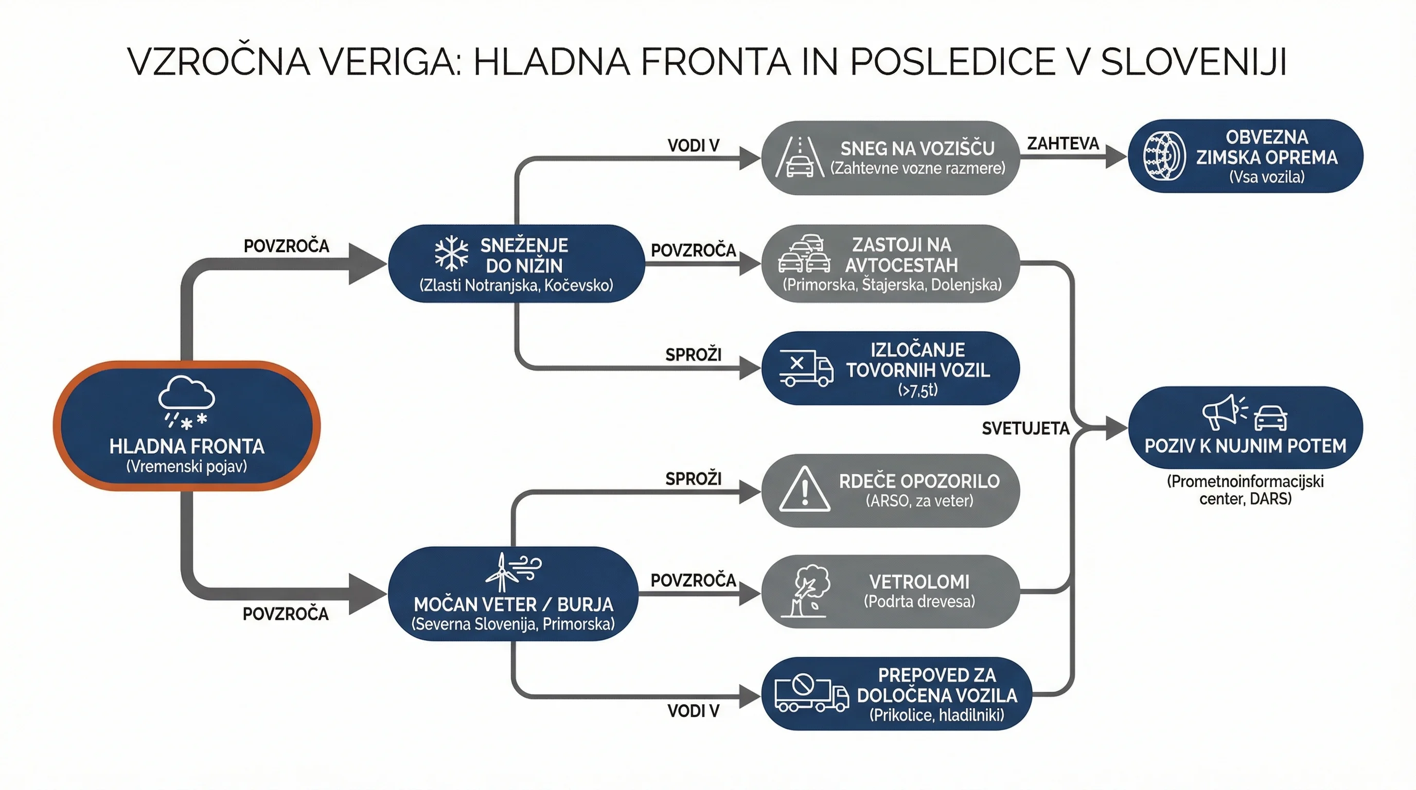 Infografika dogodka