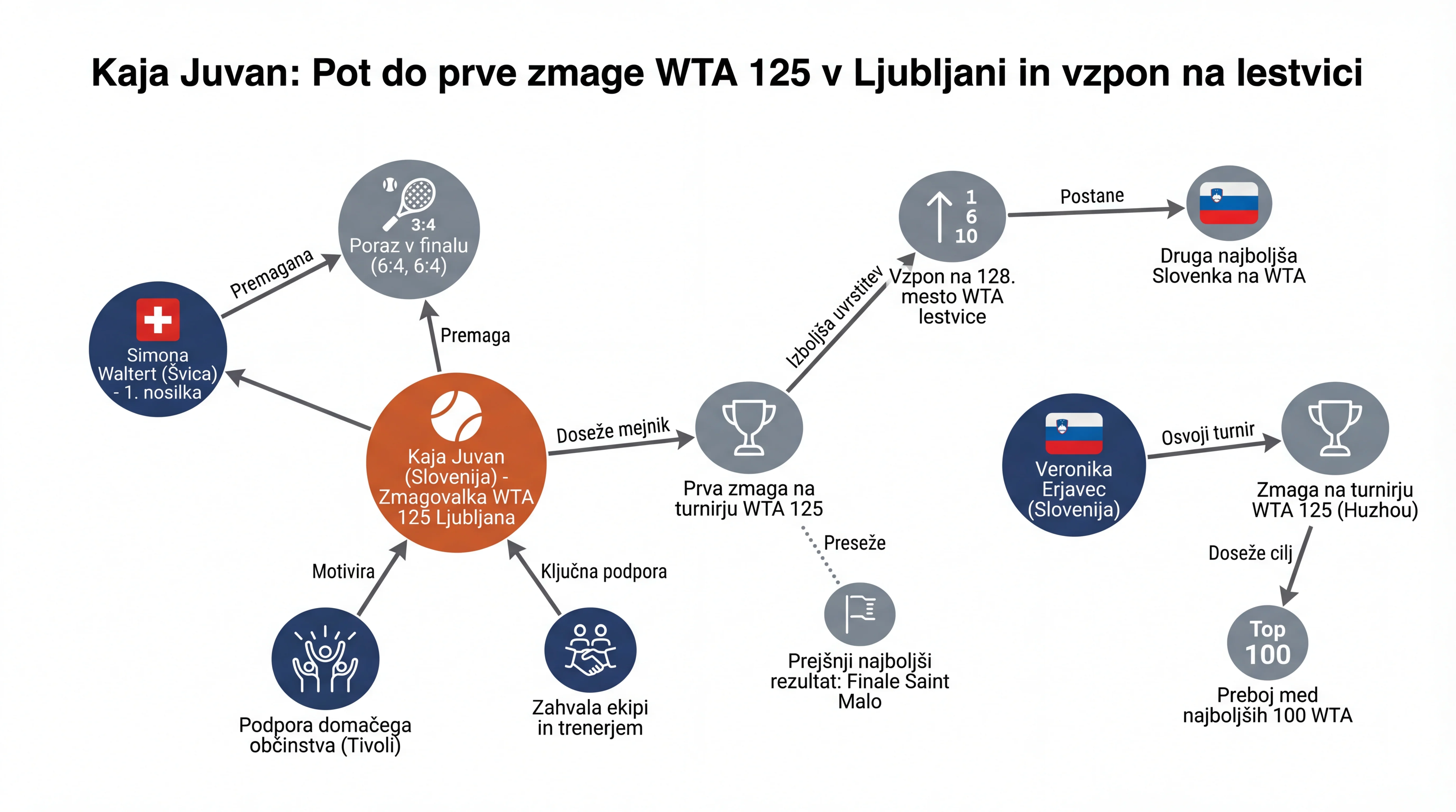 Инфографика догађаја
