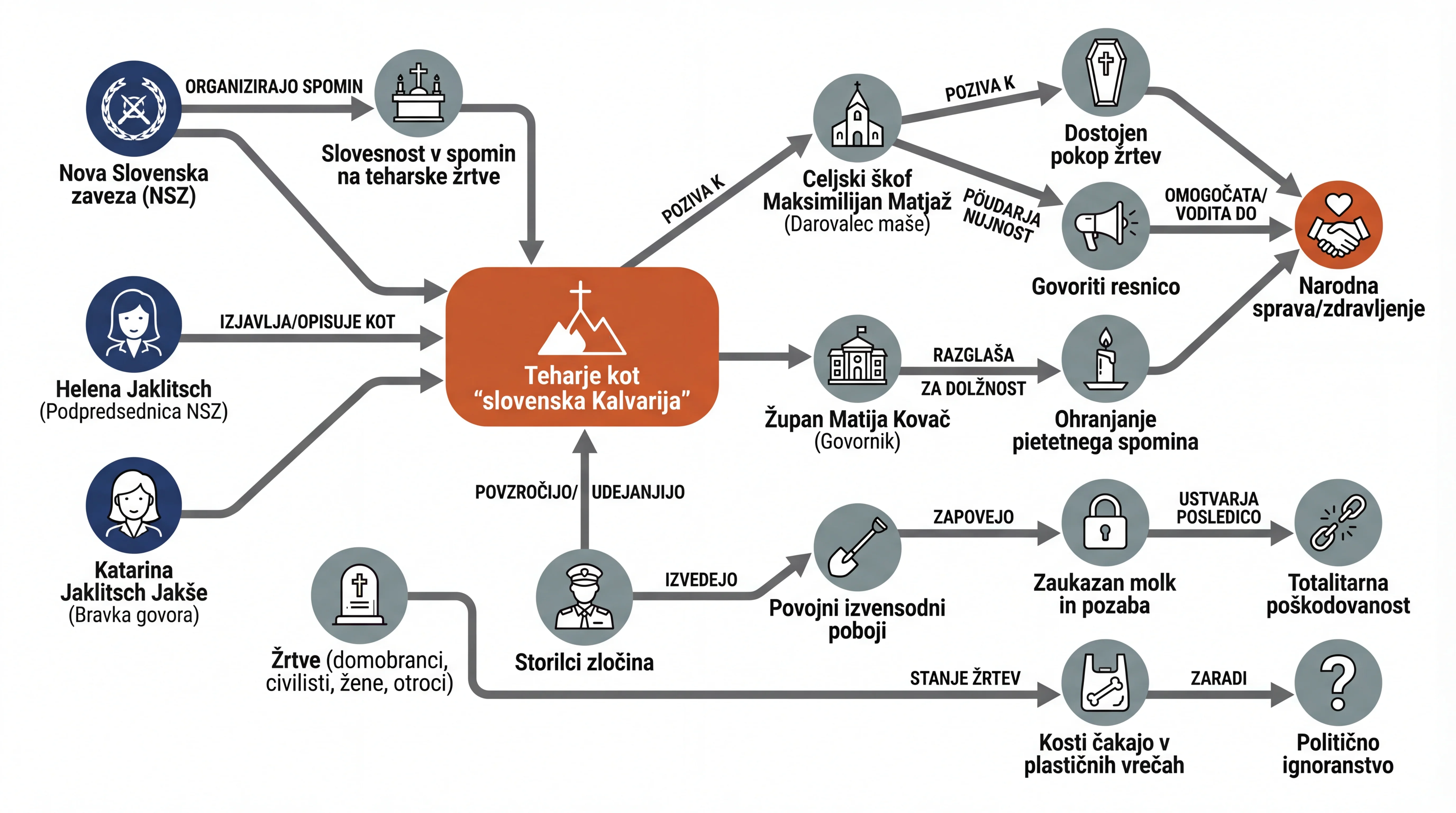 Infografika dogodka