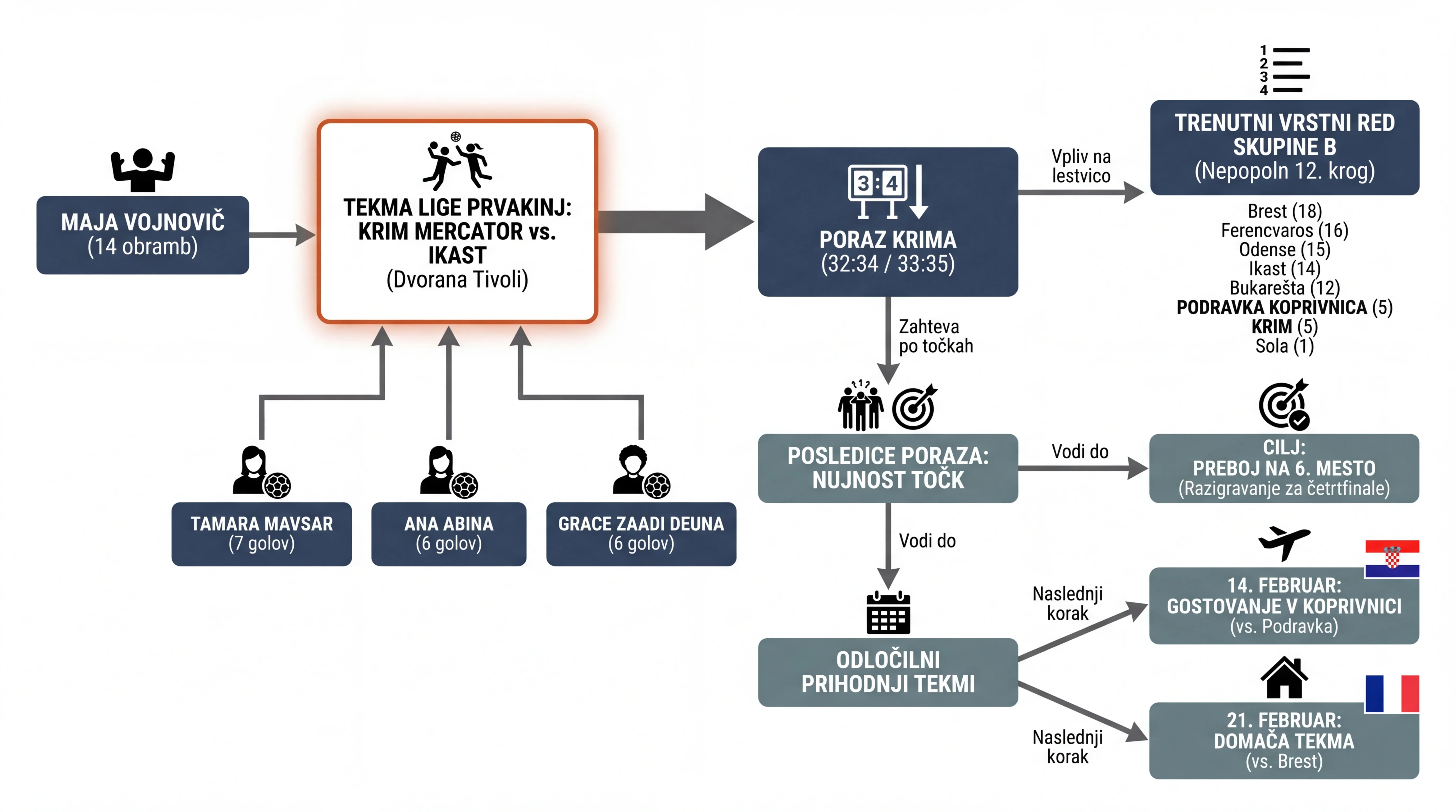 Infografika dogodka