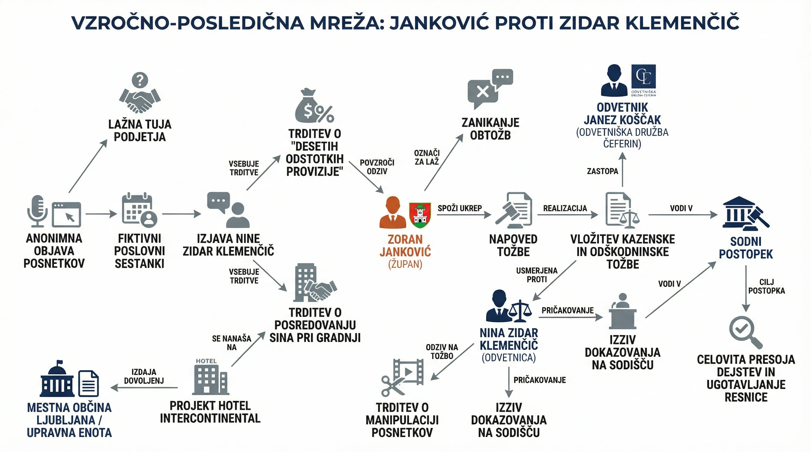 Infografika dogodka